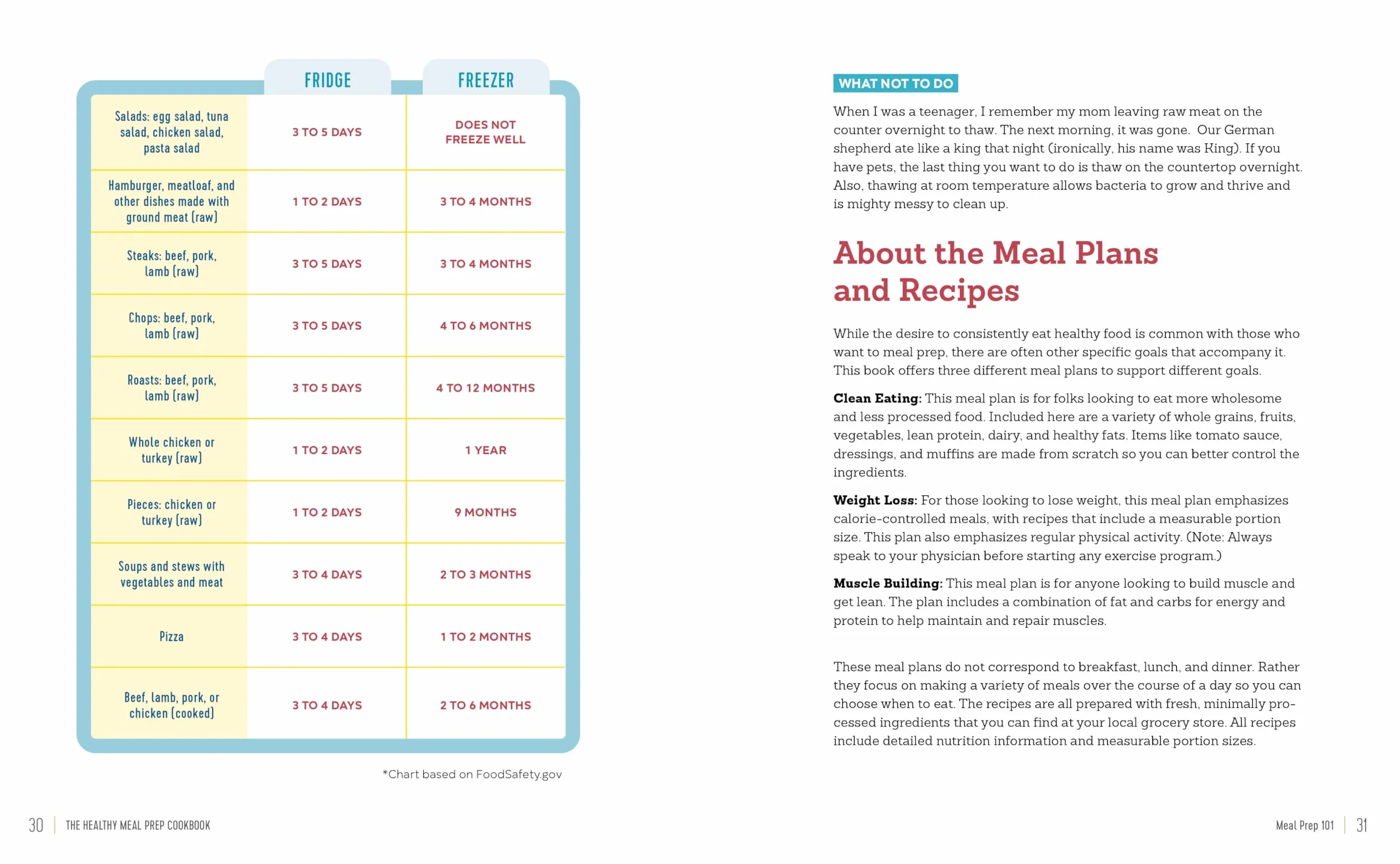 The Healthy Meal Prep Cookbook: Easy and Wholesome Meals to Cook, Prep, Grab, and Go