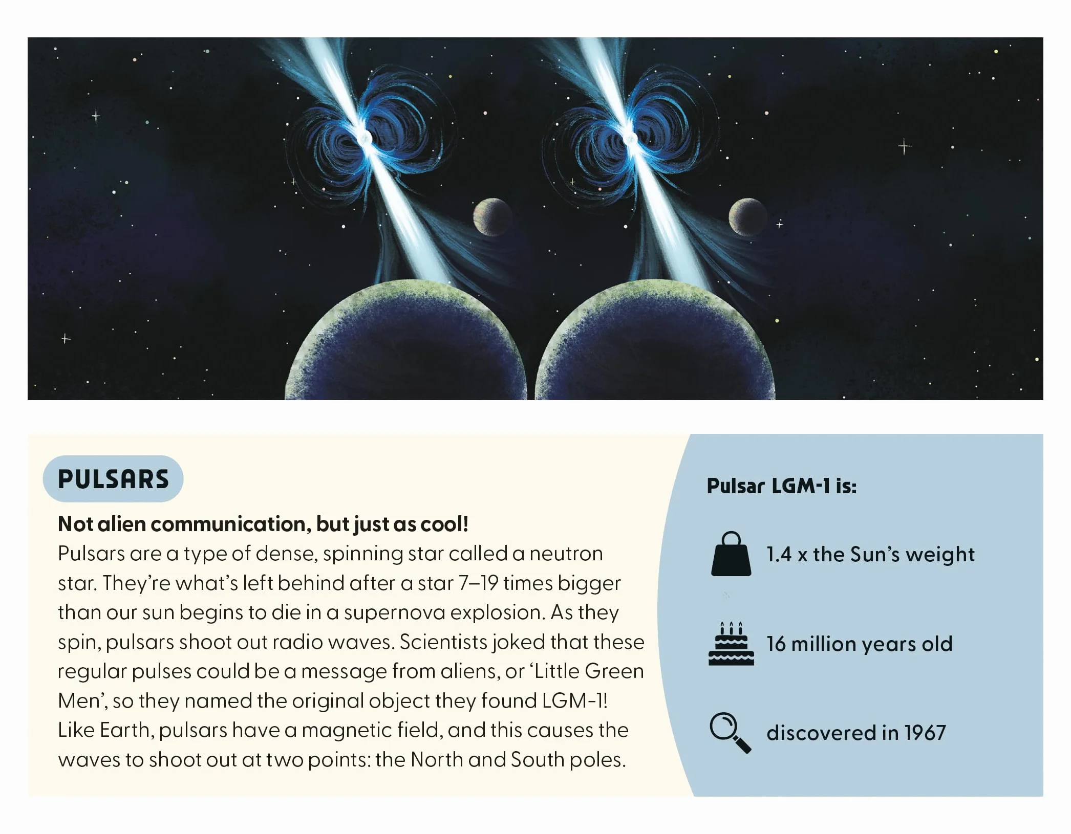 Blast Off Into Space: Immersive 3D Viewer