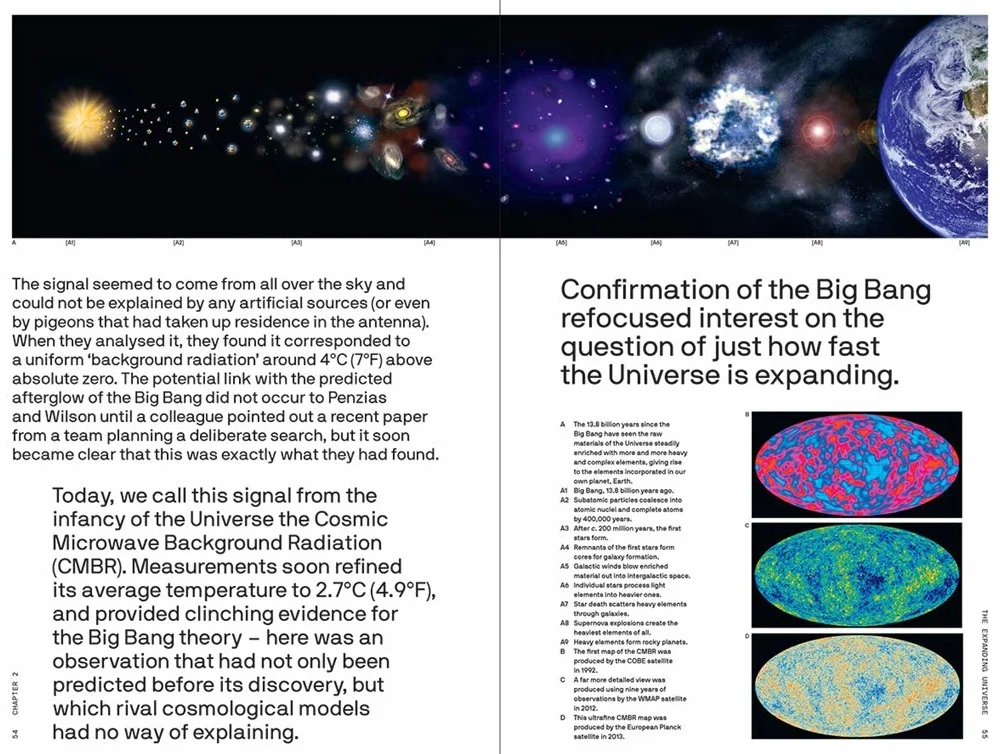 What Shape Is Space? (the Big Idea Series): A Primer for the 21st Century: 4