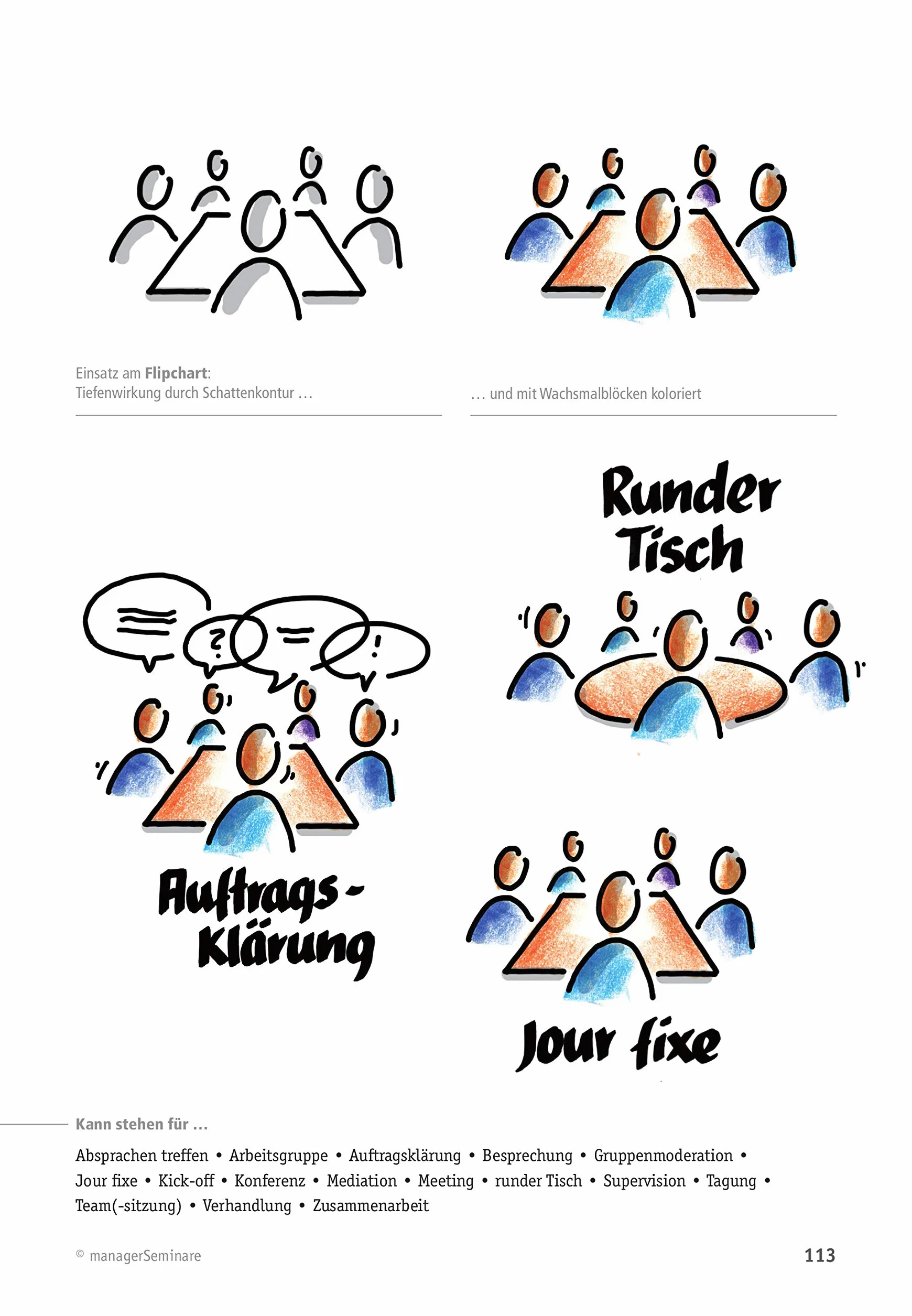 Business-Symbole zeichnen lernen: Flipchart und Whiteboard Motive mit Schritt-für-Schritt-Anleitung