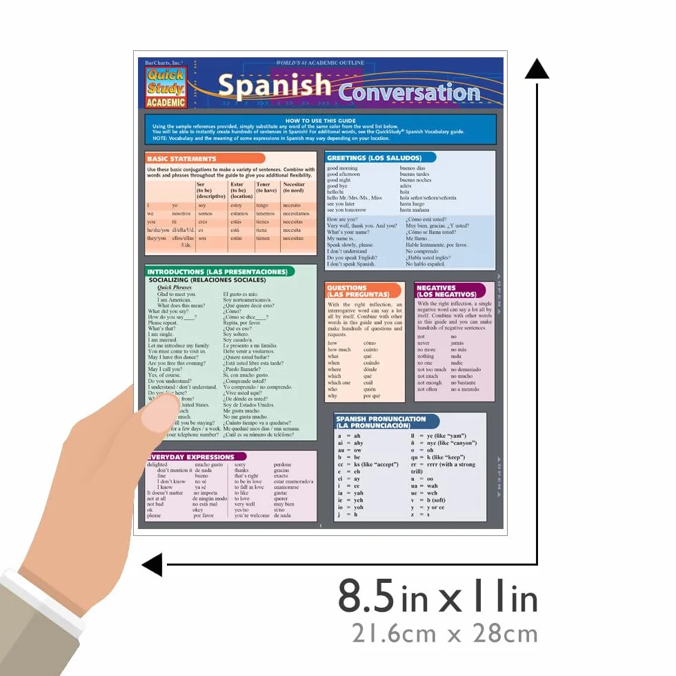 Spanish Conversation