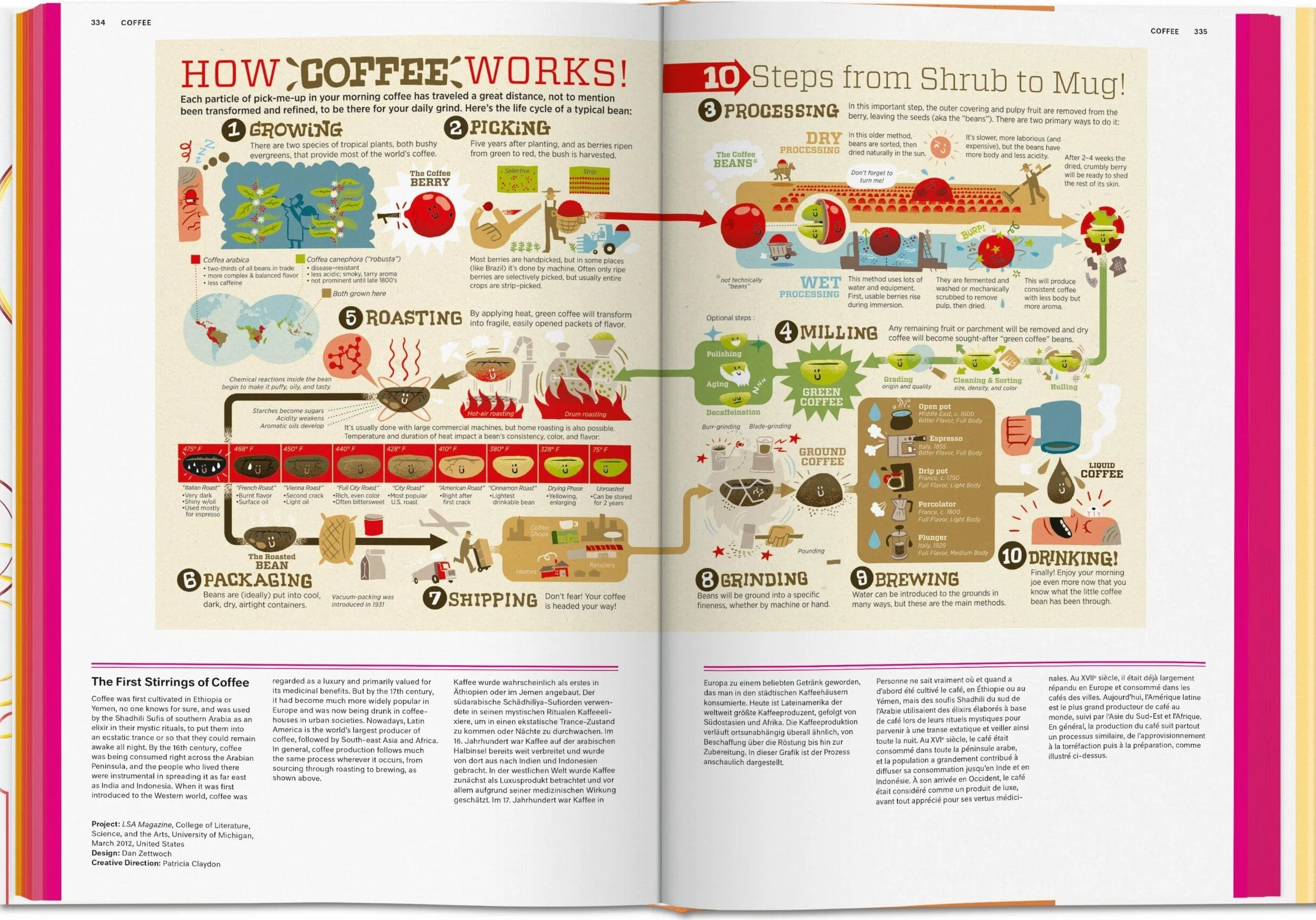 Food & Drink Infographics: A Visual Guide to Culinary Pleasures