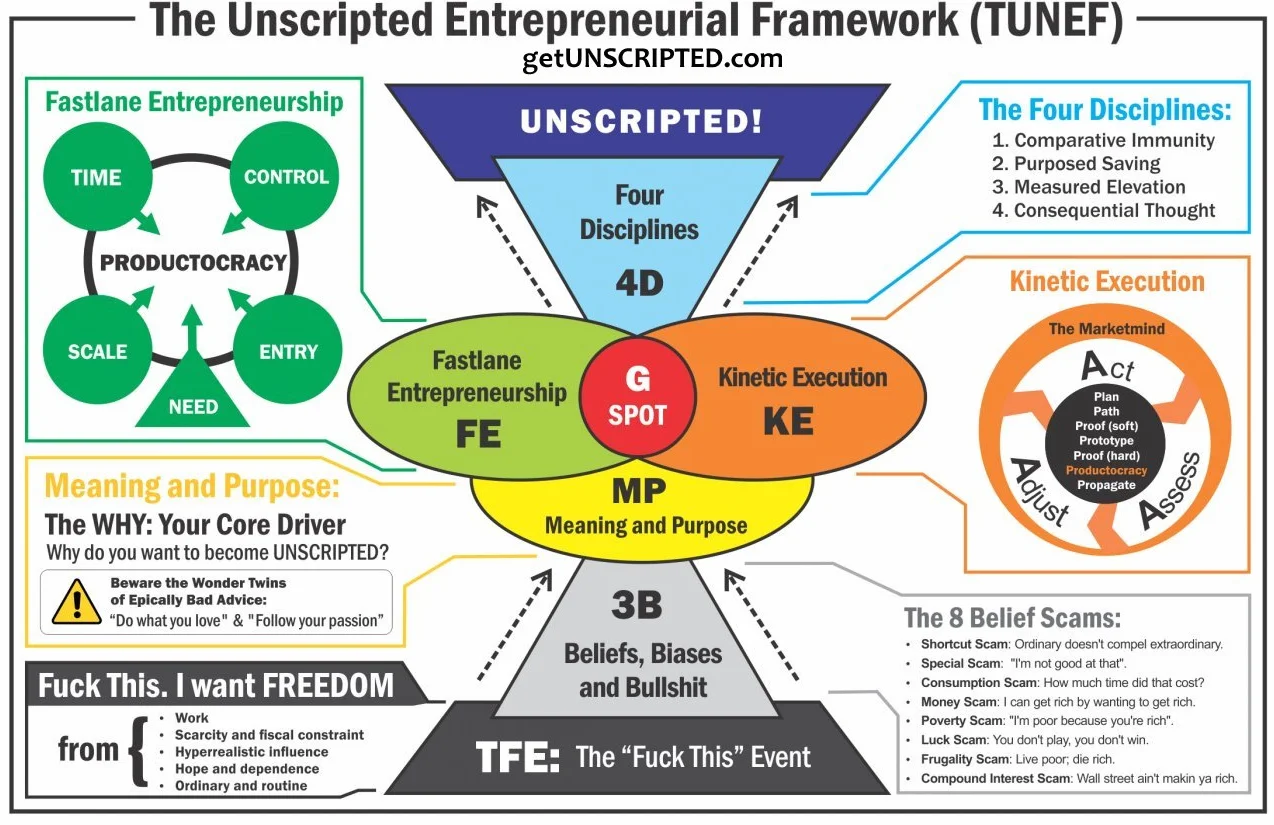 UNSCRIPTED: Life, Liberty, and the Pursuit of Entrepreneurship