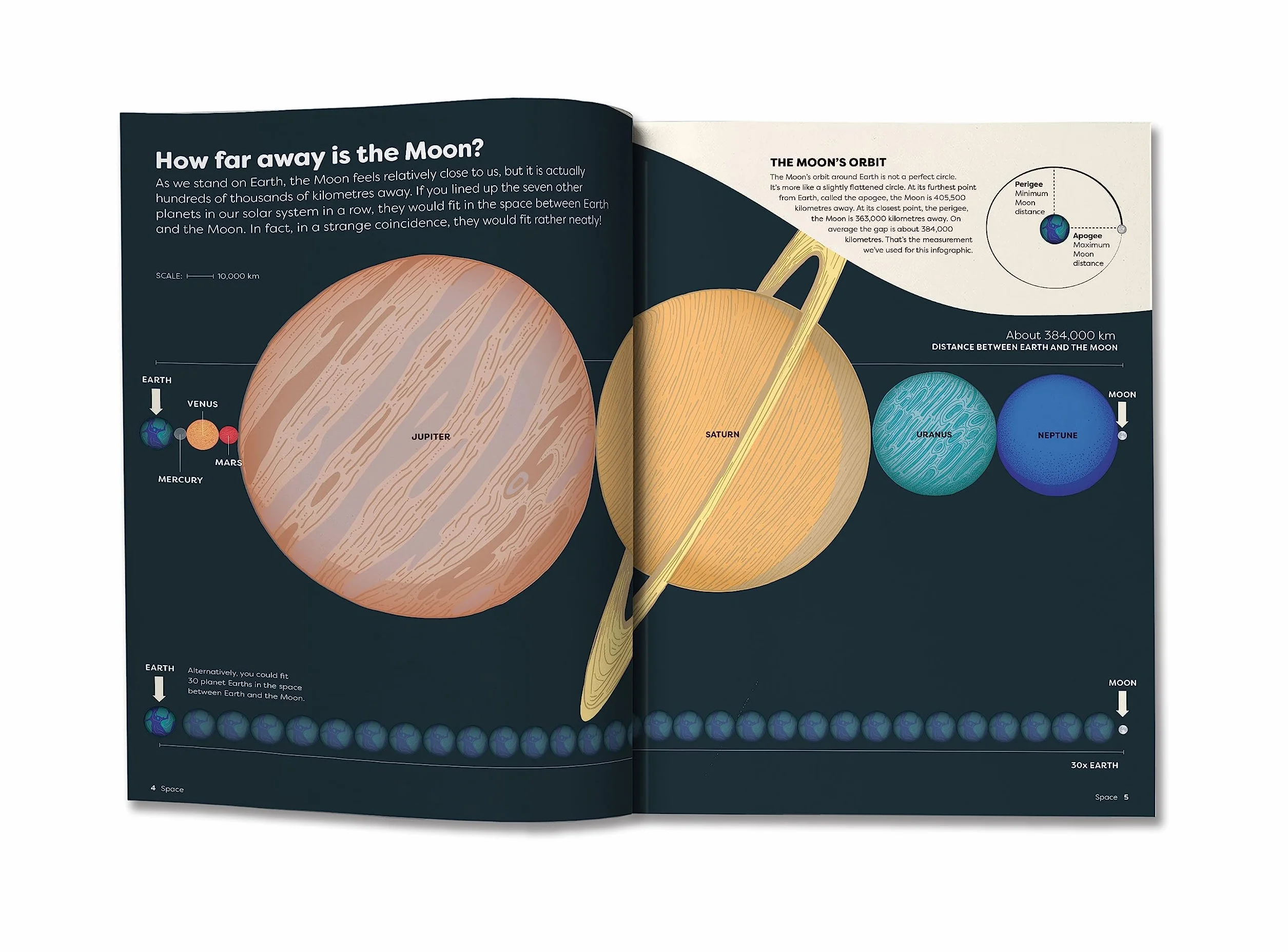 Britannica's Encyclopedia Infographica: 1,000s of Facts & Figures-about Earth, space, animals, the body, technology & more-Revealed in Pictures