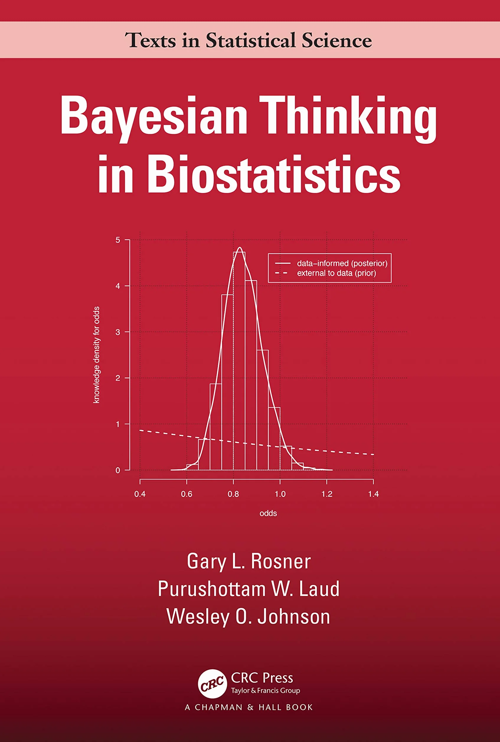 Bayesian Thinking in Biostatistics