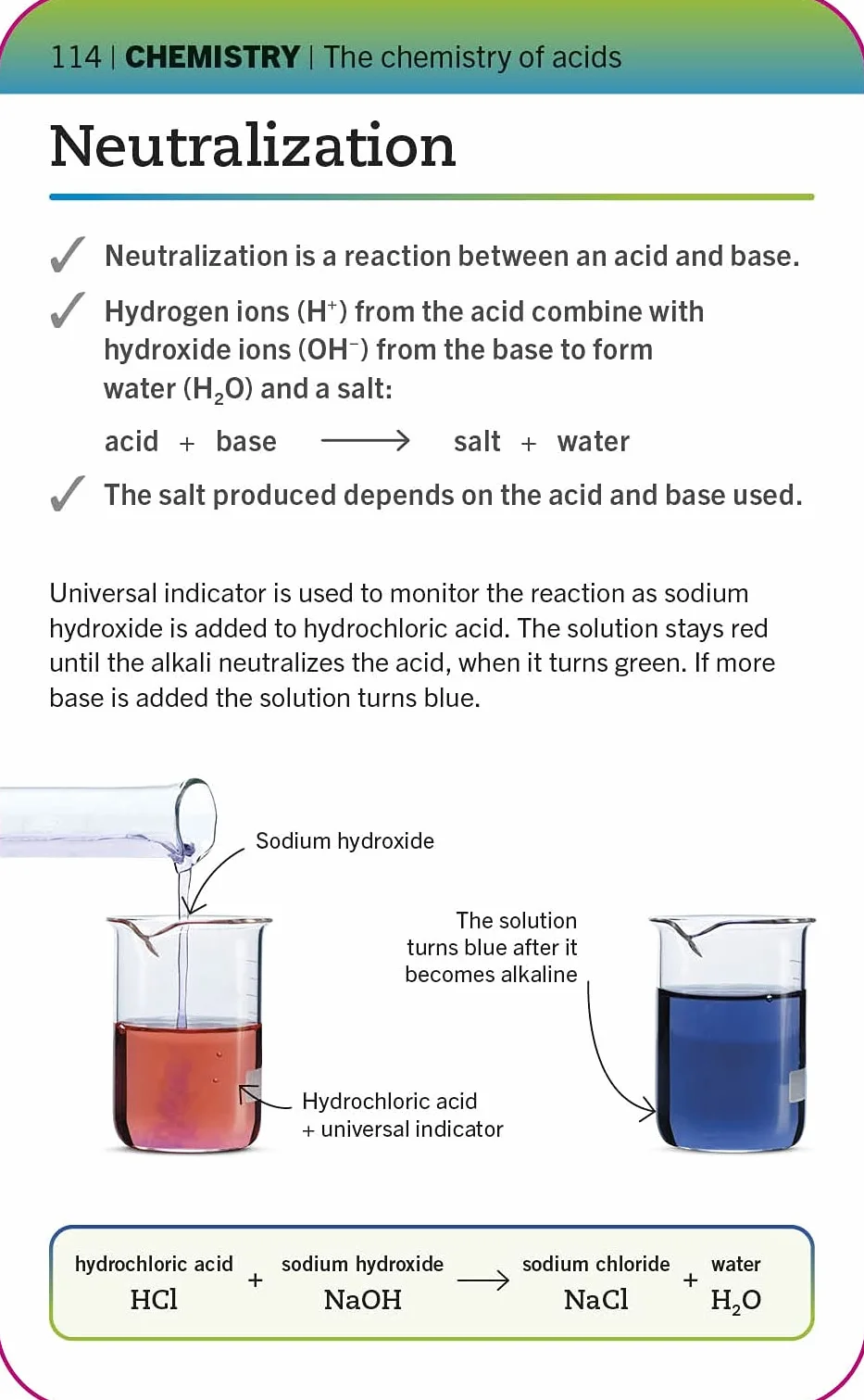 Super Simple Chemistry Revision Cards Key Stages 3 and 4: 125 Comprehensive, Easy-to-Use Revision Cards for GCSE Exam Preparation
