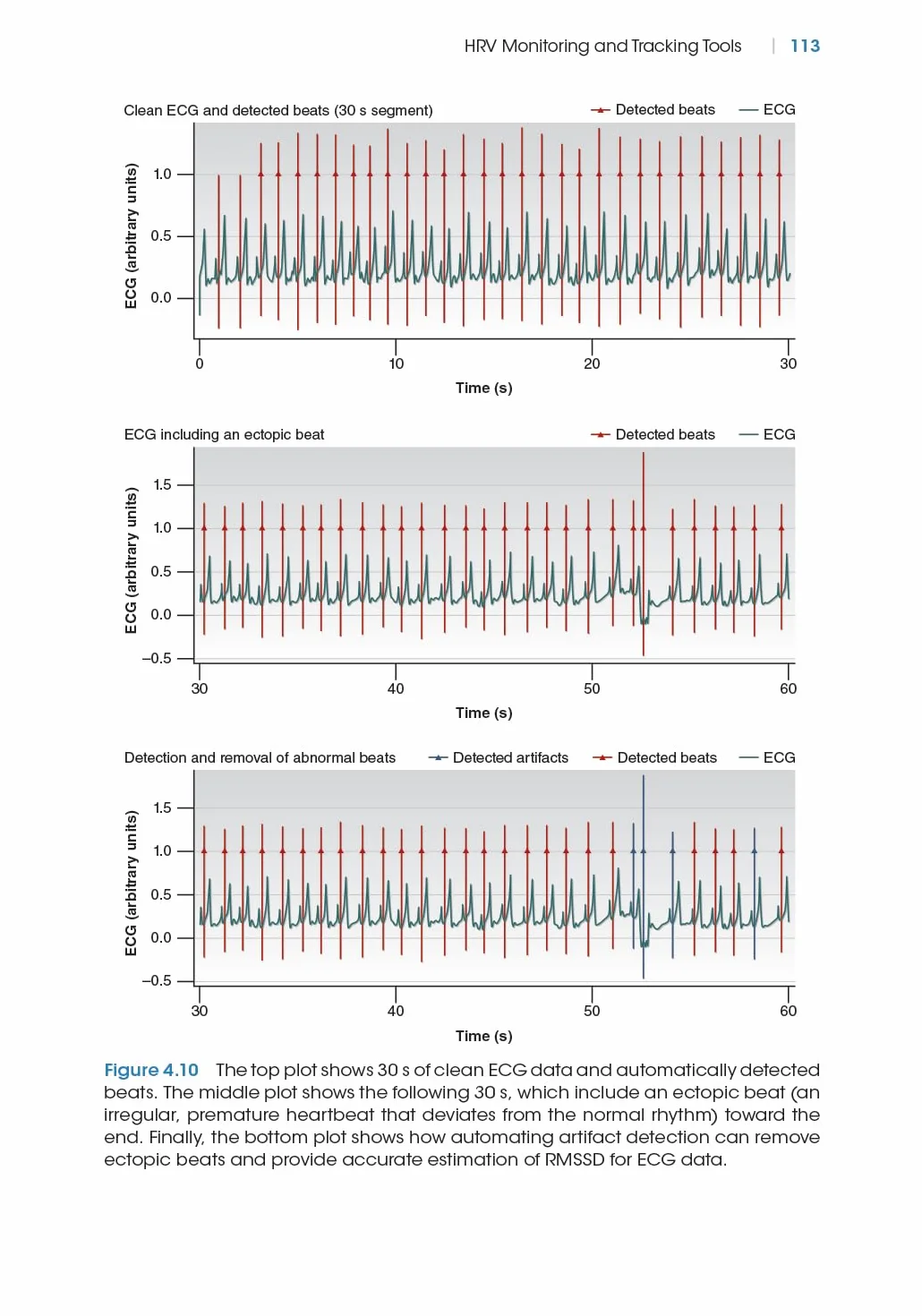 Heart Rate Variability: Science and Strategies for Peak Performance