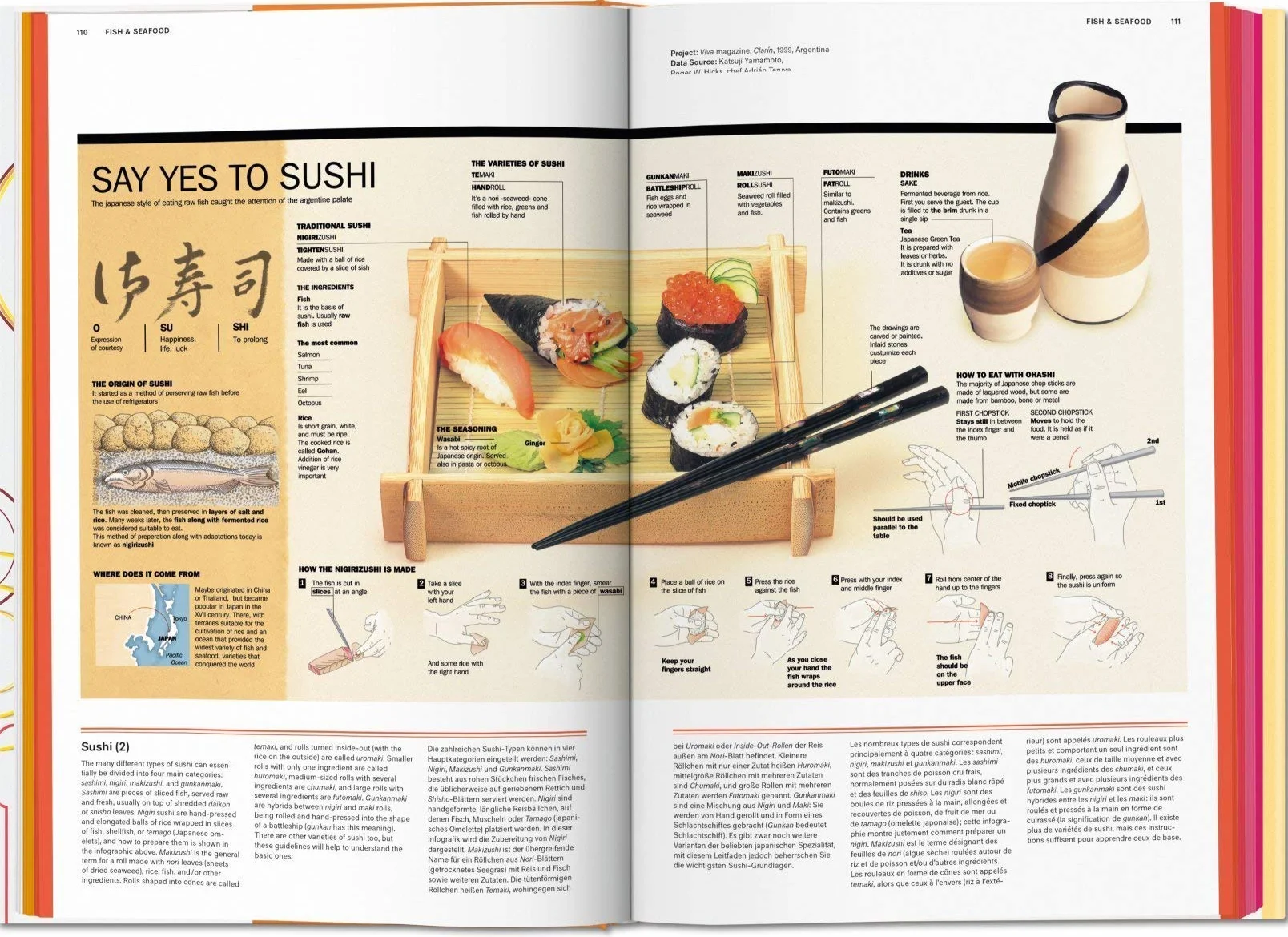 Food & Drink Infographics: A Visual Guide to Culinary Pleasures