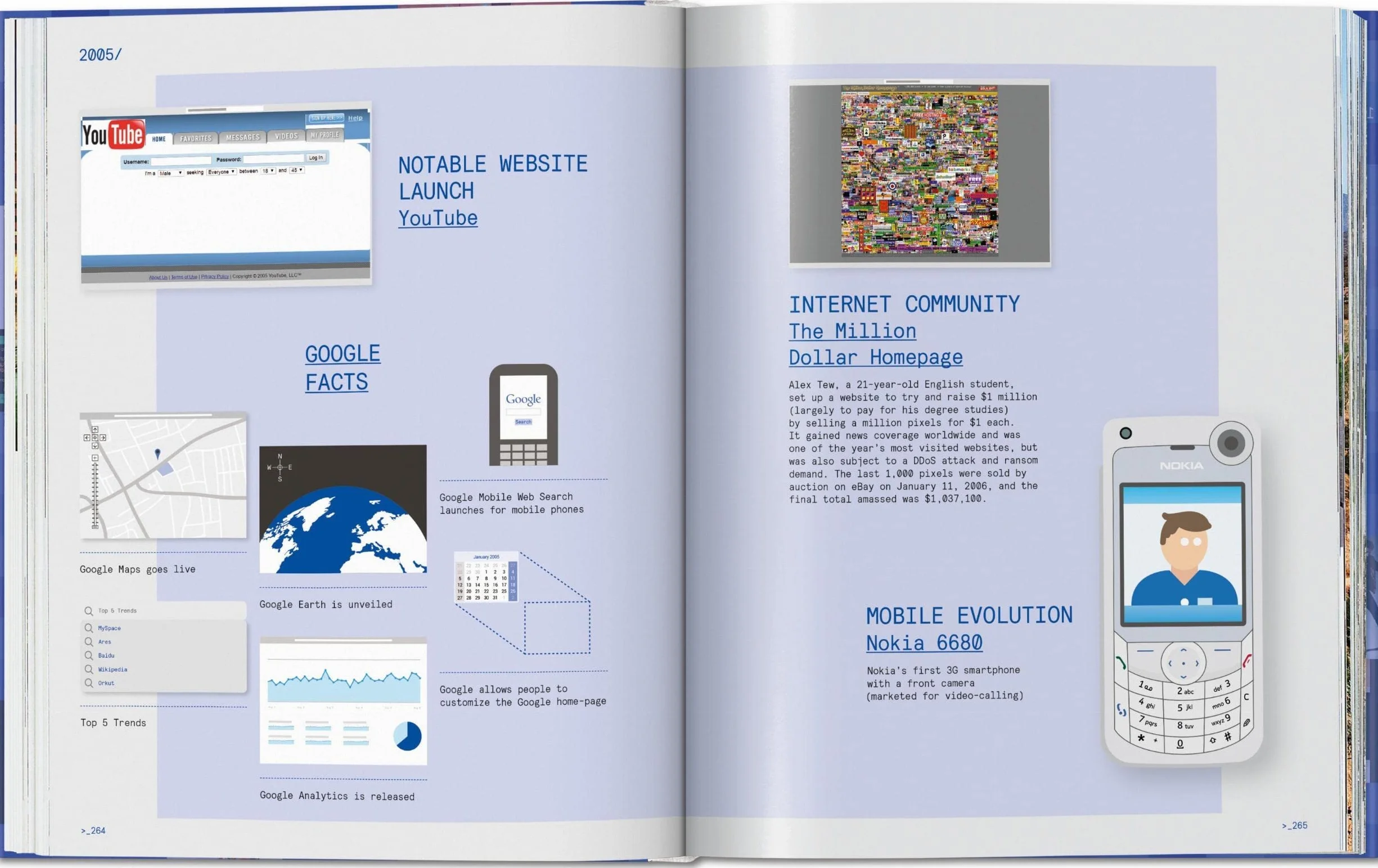 Web Design: The Evolution of the Digital World 1990–Today