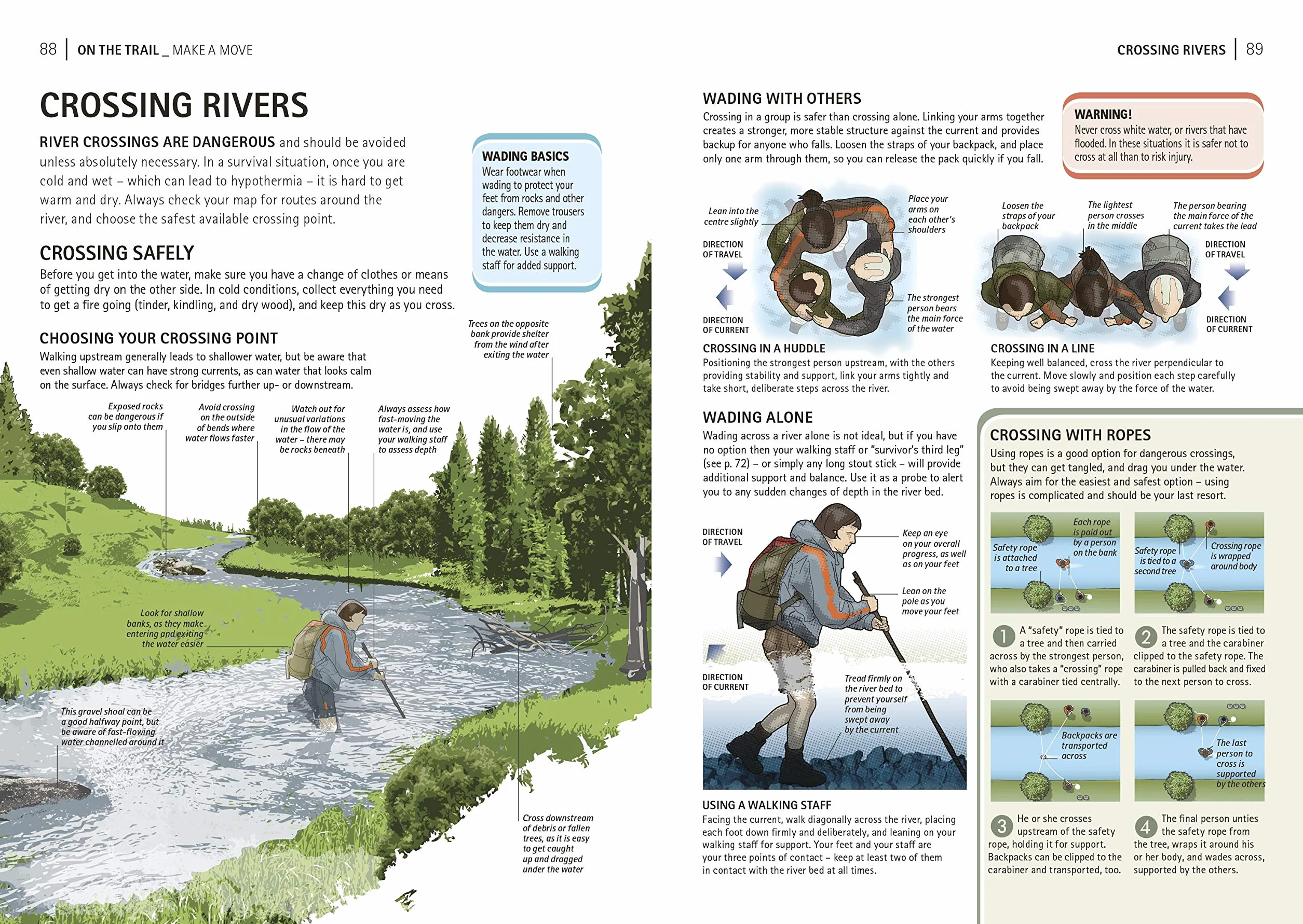 The Survival Handbook