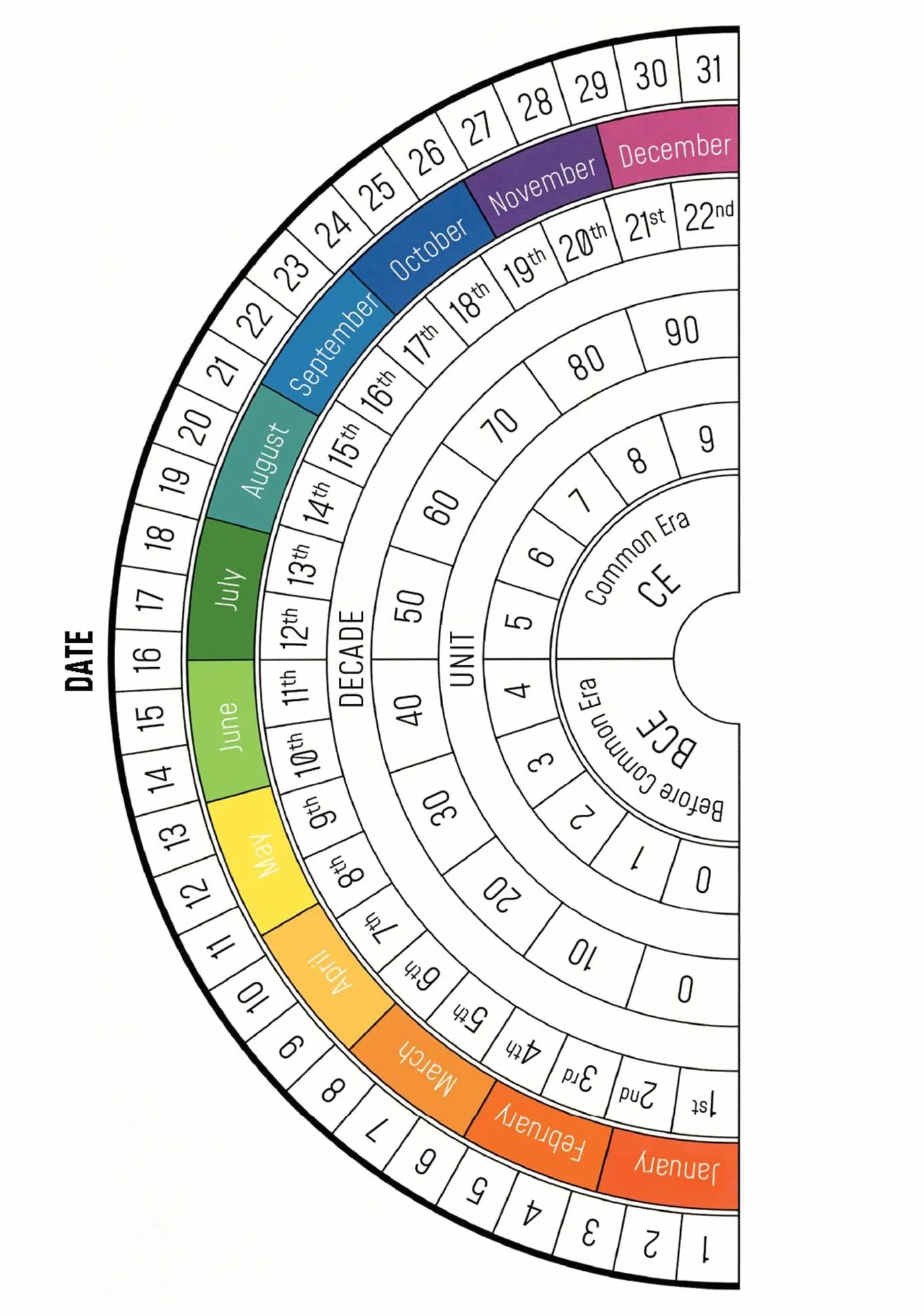 Akasha Oracle: Unlock wisdom from previous lives