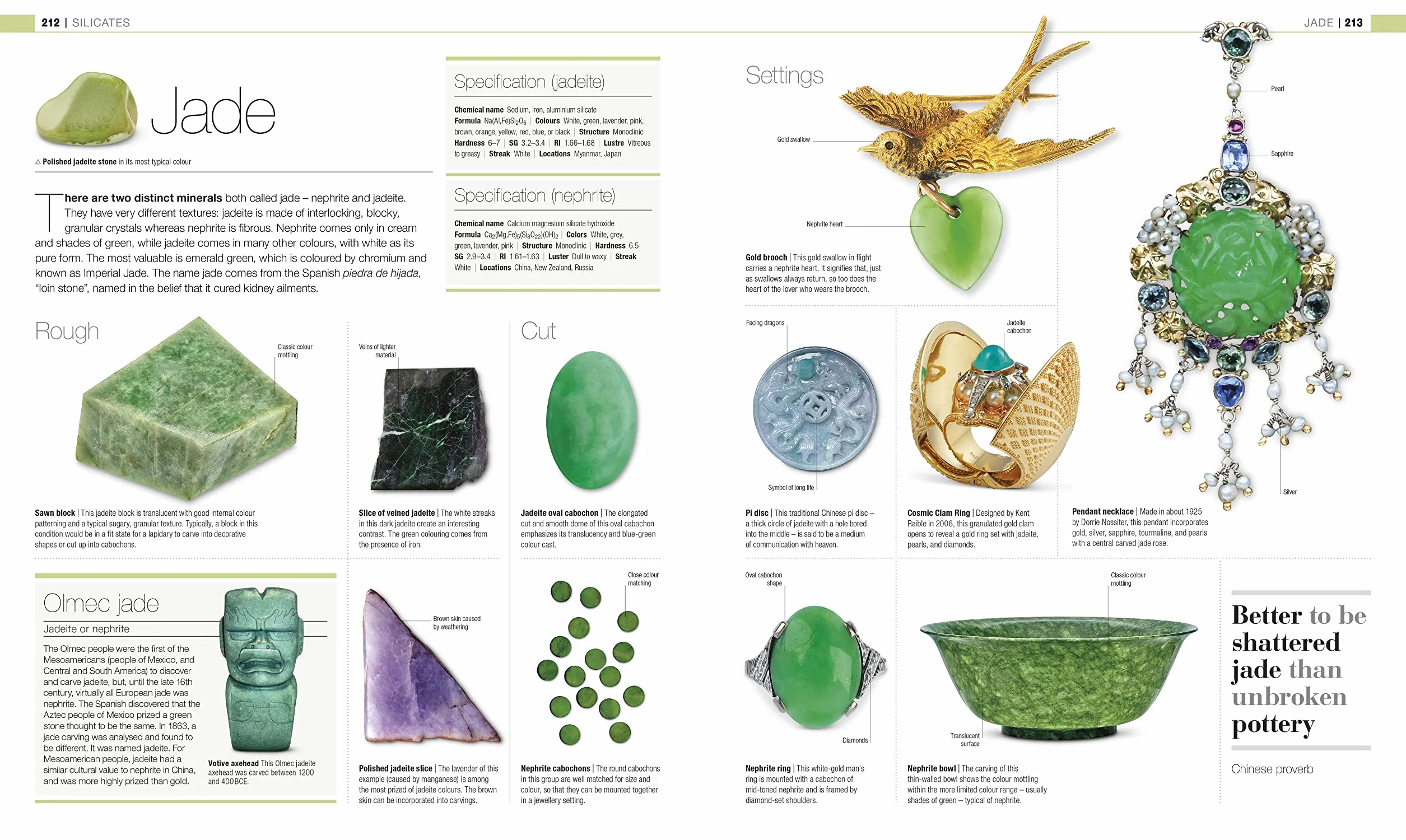 Jewel: The Definitive Visual Guide