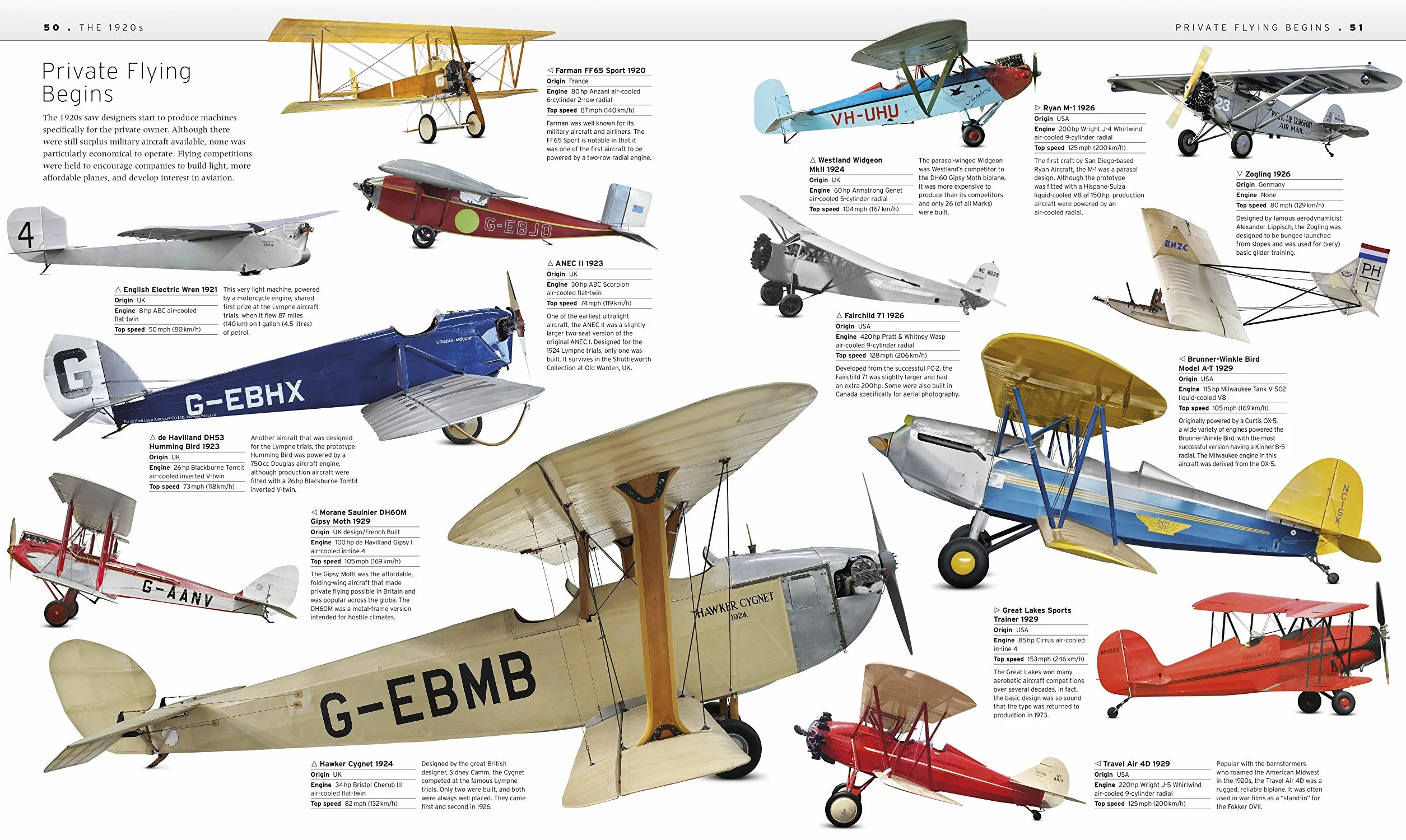 The Aircraft Book: The Definitive Visual History