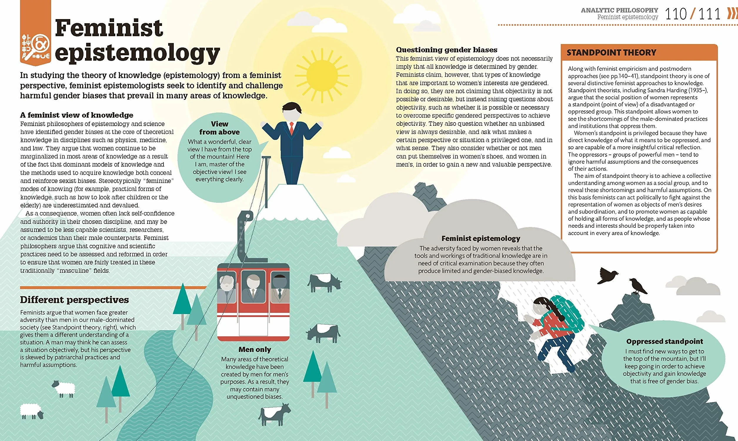 How Philosophy Works: The Concepts Visually Explained (How Things Work)