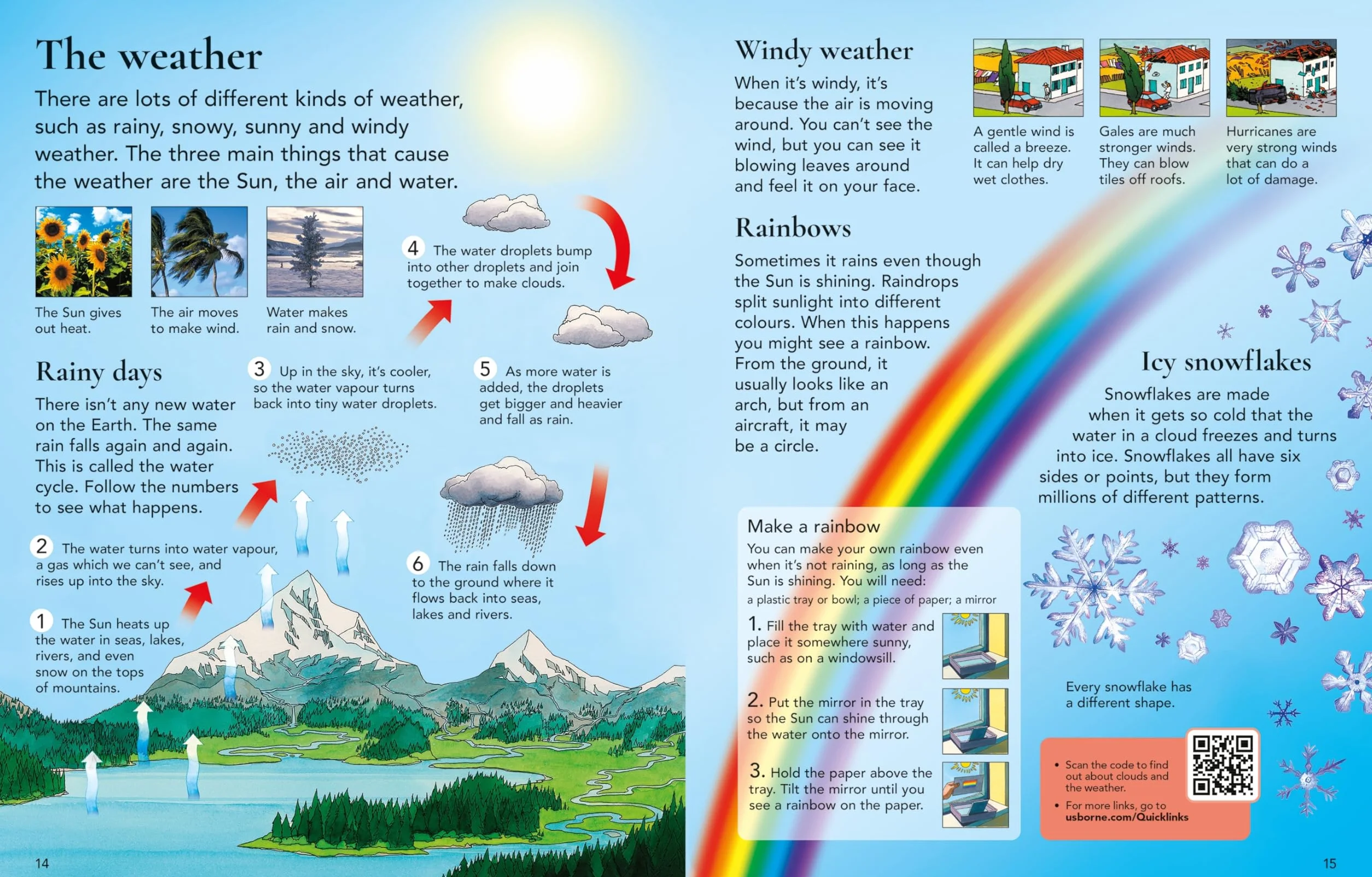 Usborne Children's Encyclopedia