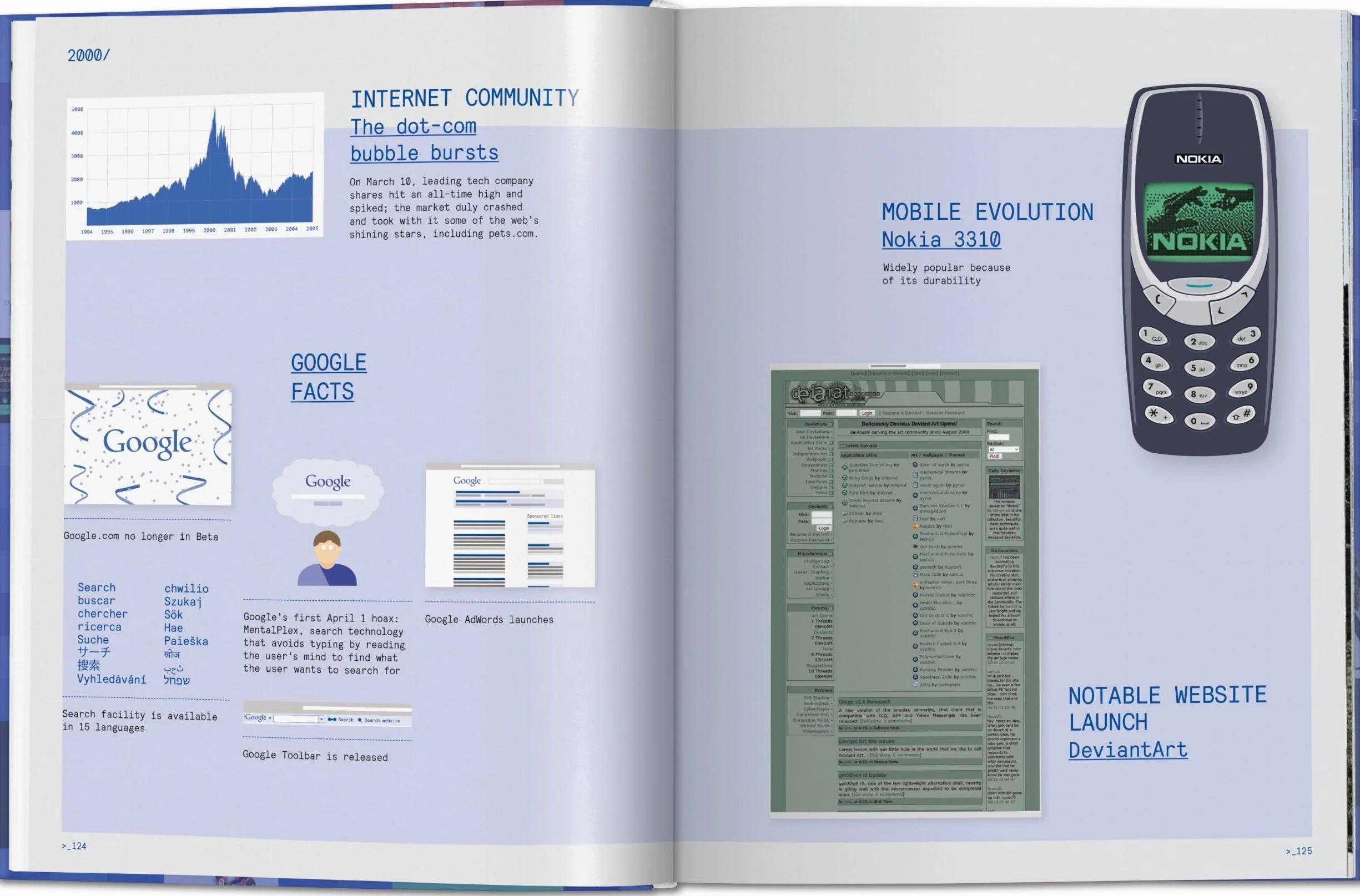 Web Design: The Evolution of the Digital World 1990–Today