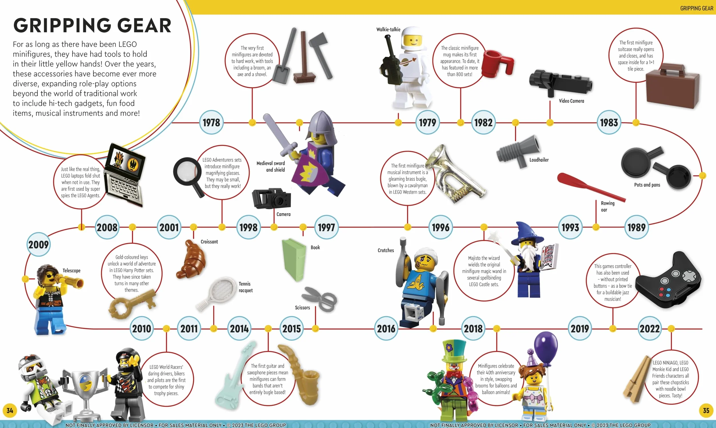 LEGO Timelines: A Visual Journey Through Ten Decades of LEGO History