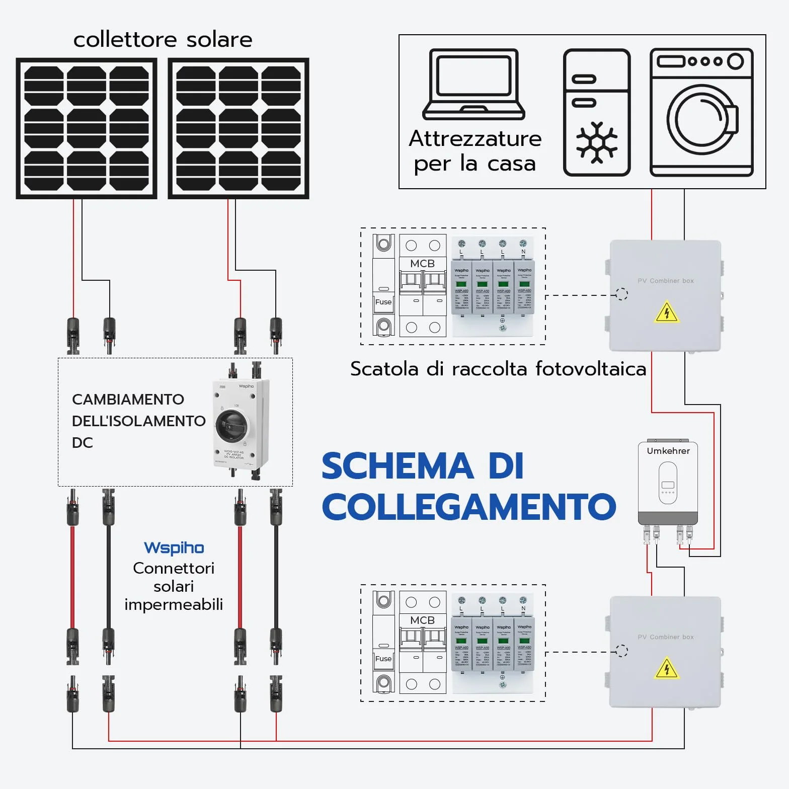 4-biegunowa ochrona przeciwprzepięciowa, ogranicznik przepięć typ 1 + typ 2,230 V, urządzenie przeciwprzepięciowe do ochrony odgromowej Surge Arrester Surge Protection