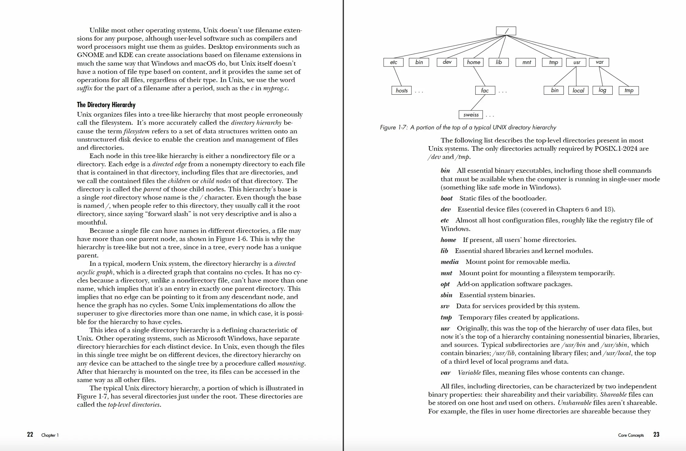 System Programming in Linux: A Hands-On Introduction