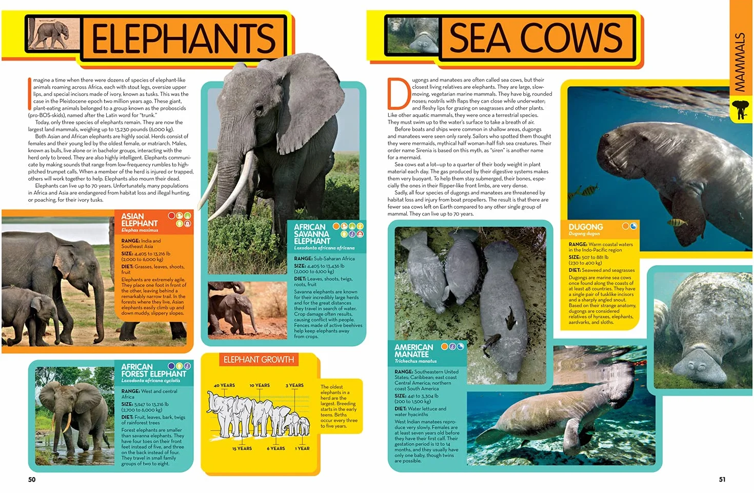 Animal Encyclopedia: 2,500 Animals with Photos, Maps & More