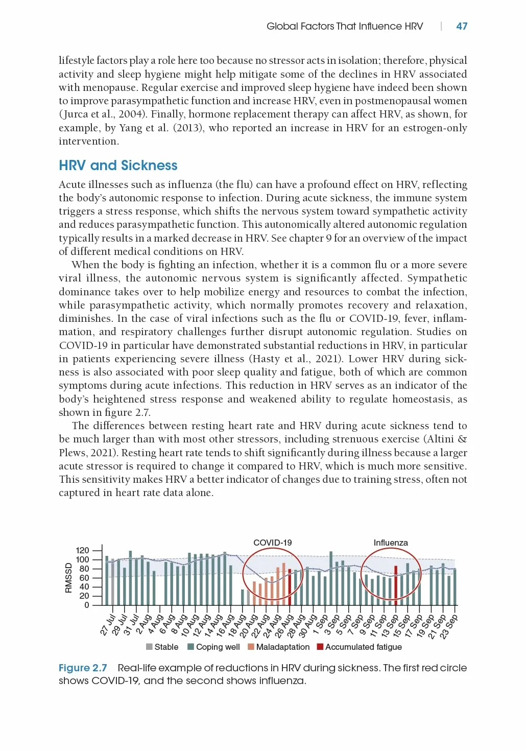 Heart Rate Variability: Science and Strategies for Peak Performance
