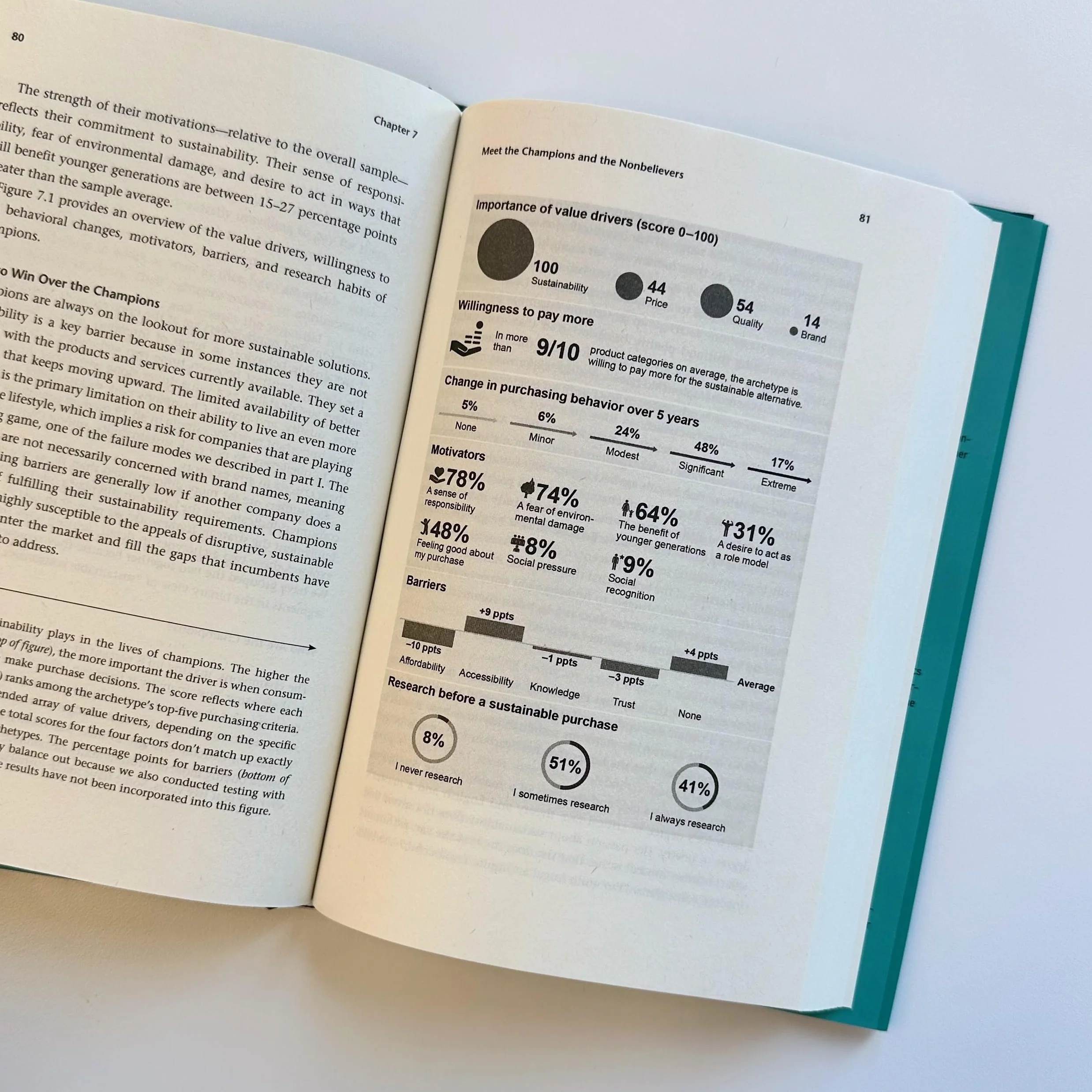 The Demand Revolution: How Consumers Are Redefining Sustainability and Transforming Business