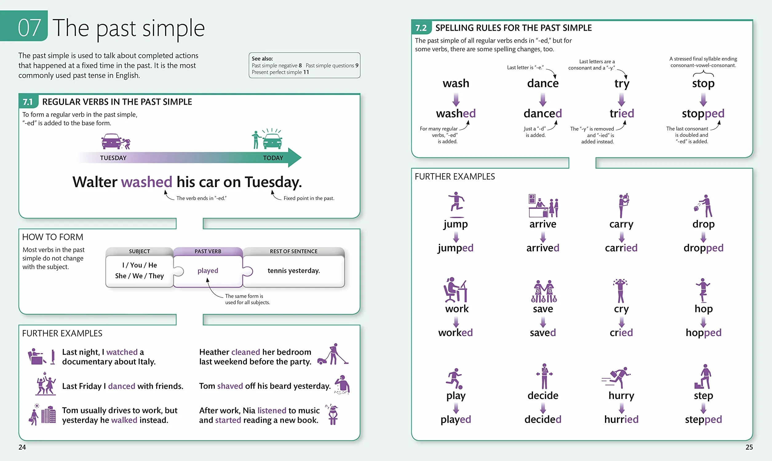 English for Everyone English Grammar Guide: Comprehensive Visual Reference