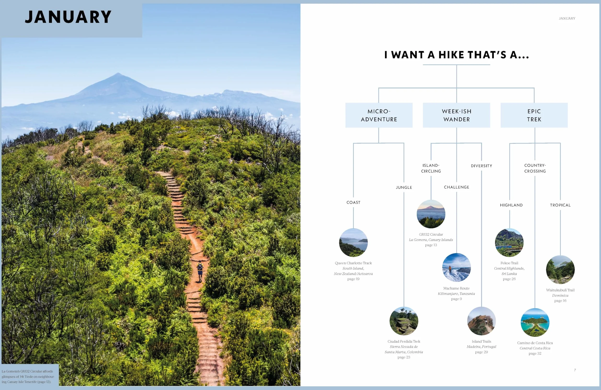 Where To Go When: Hiking 1ed -anglais-