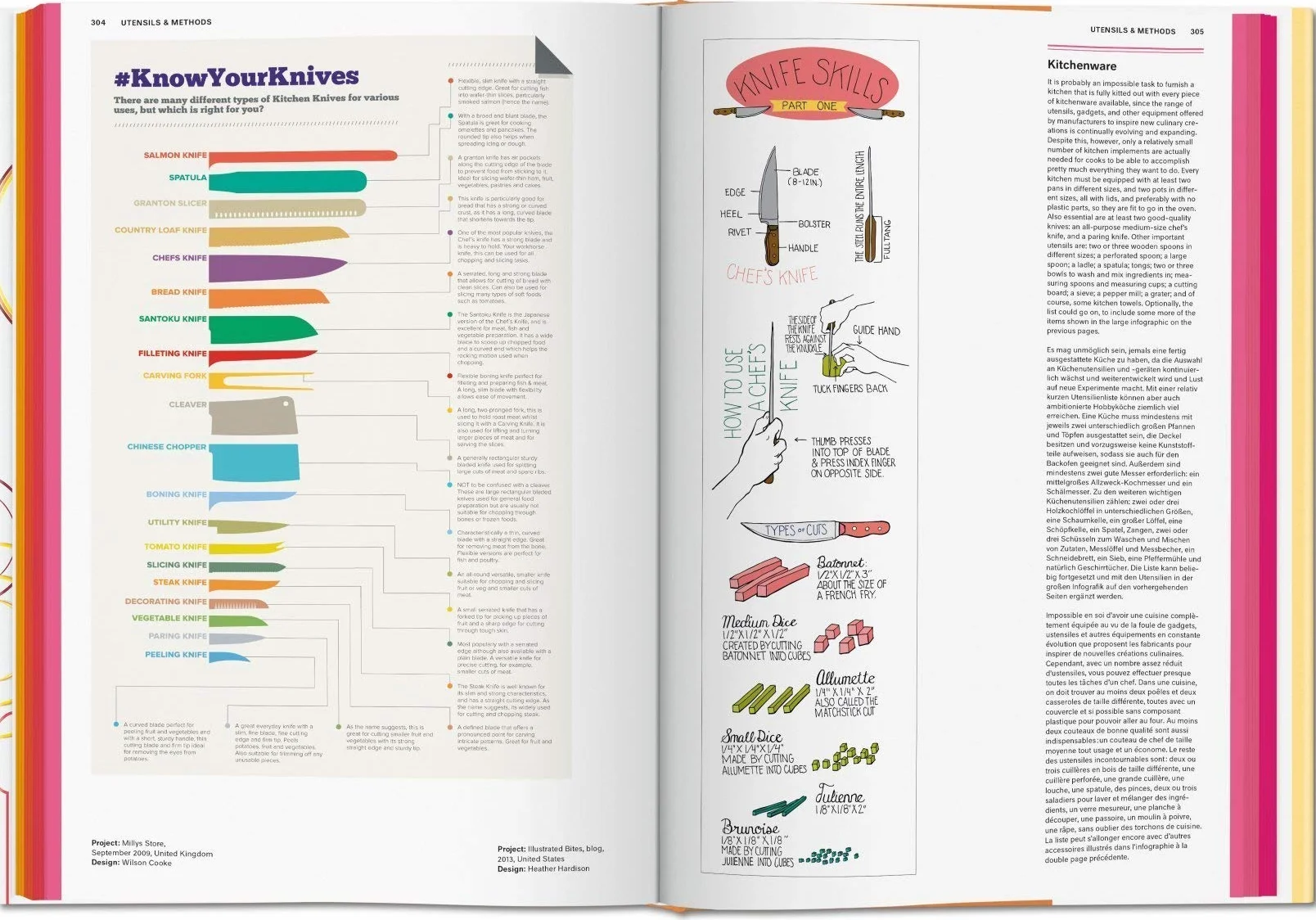 Food & Drink Infographics: A Visual Guide to Culinary Pleasures
