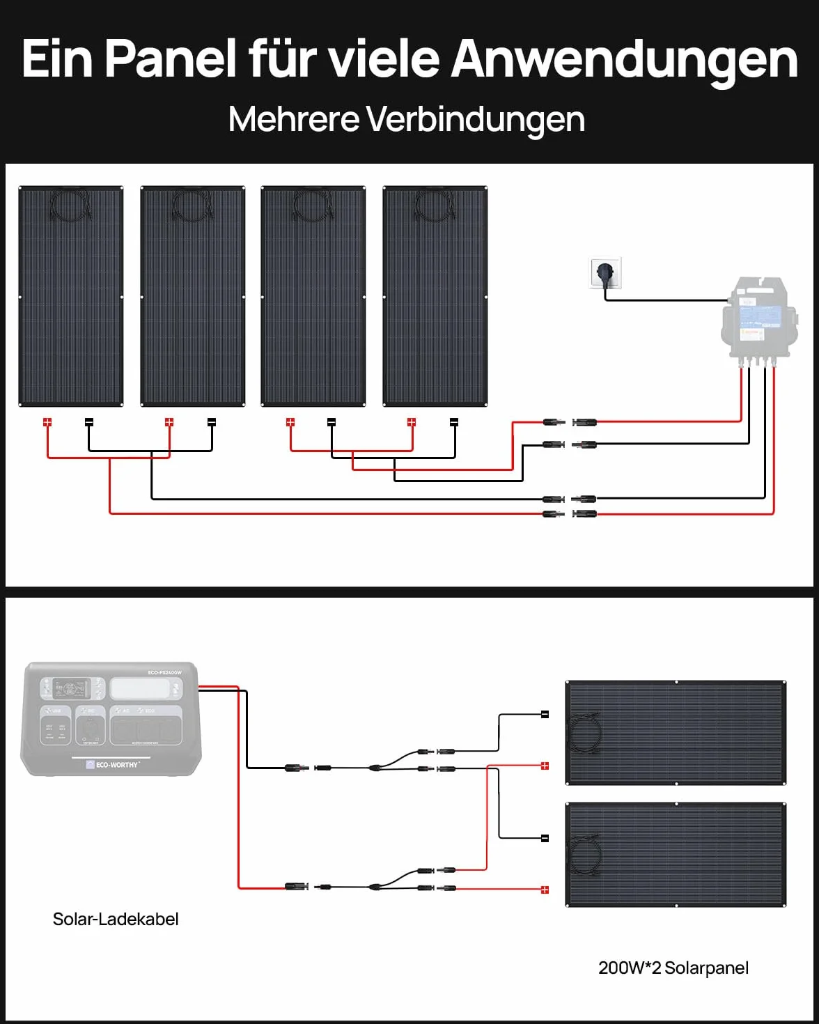 ECO-WORTHY Elastyczny panel słoneczny 200 W, materiał ETFE 18 BB, ogniwo mono, 25% wysoka konwersja, na balkon, do przyczepy kempingowej, łodzi, dachu, na kemping, do domu, jachtu, nierównych