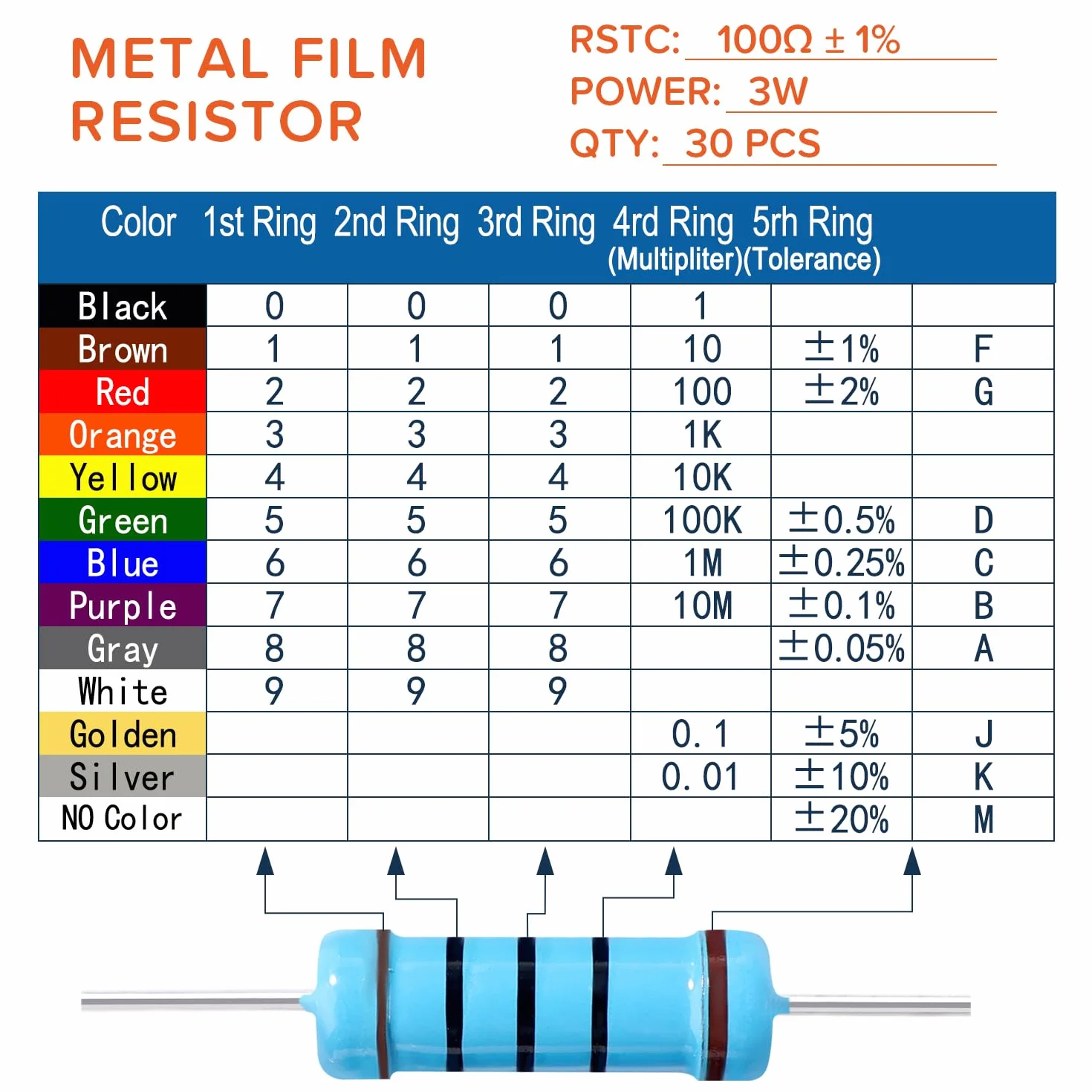 Rezystory z Folii Metalowej 3W 100Ω 1% Tolerancji 30 Sztuk do DIY