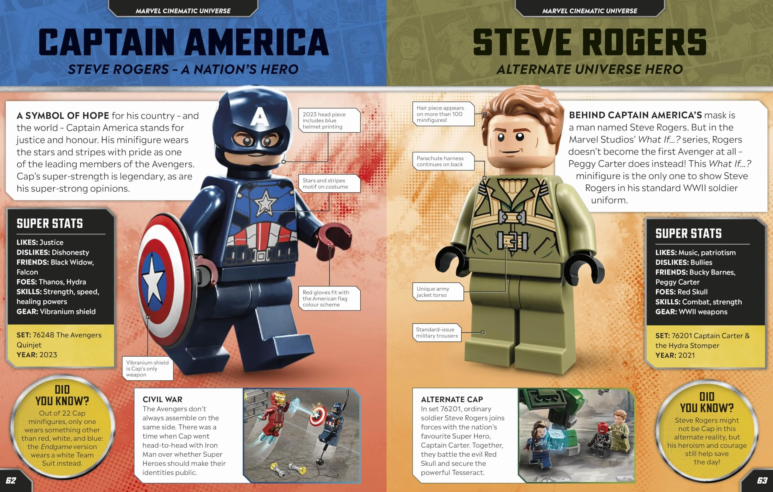 LEGO Marvel Character Encyclopedia z ekskluzywną minifigurką Kapitana Ameryki