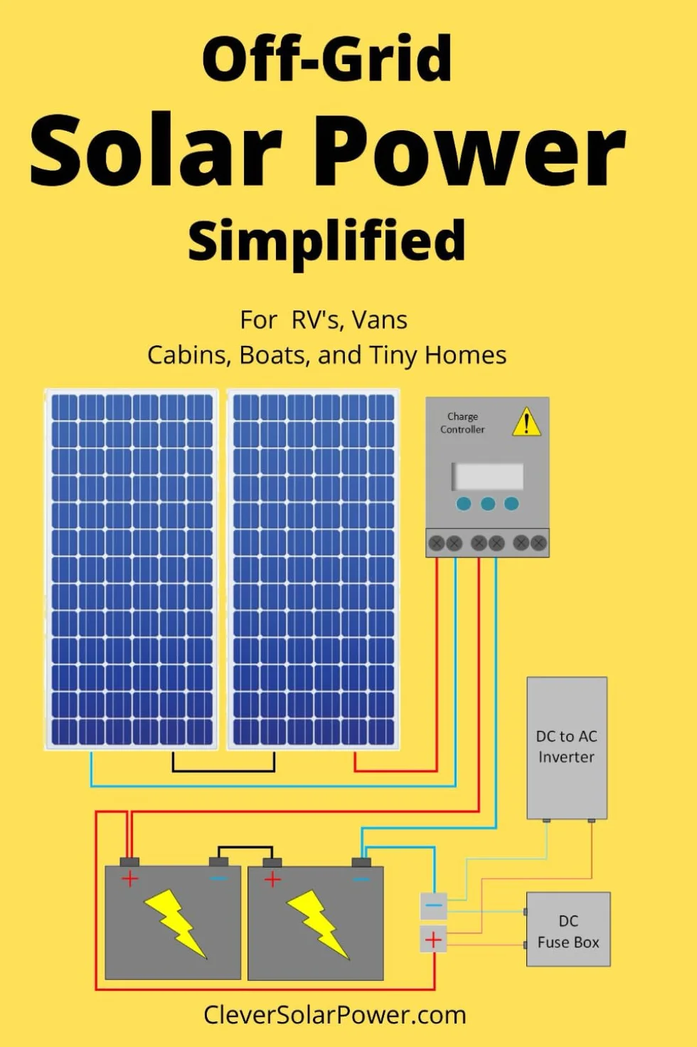Off Grid Solar Power Simplified: For Rvs, Vans, Cabins, Boats and Tiny Homes