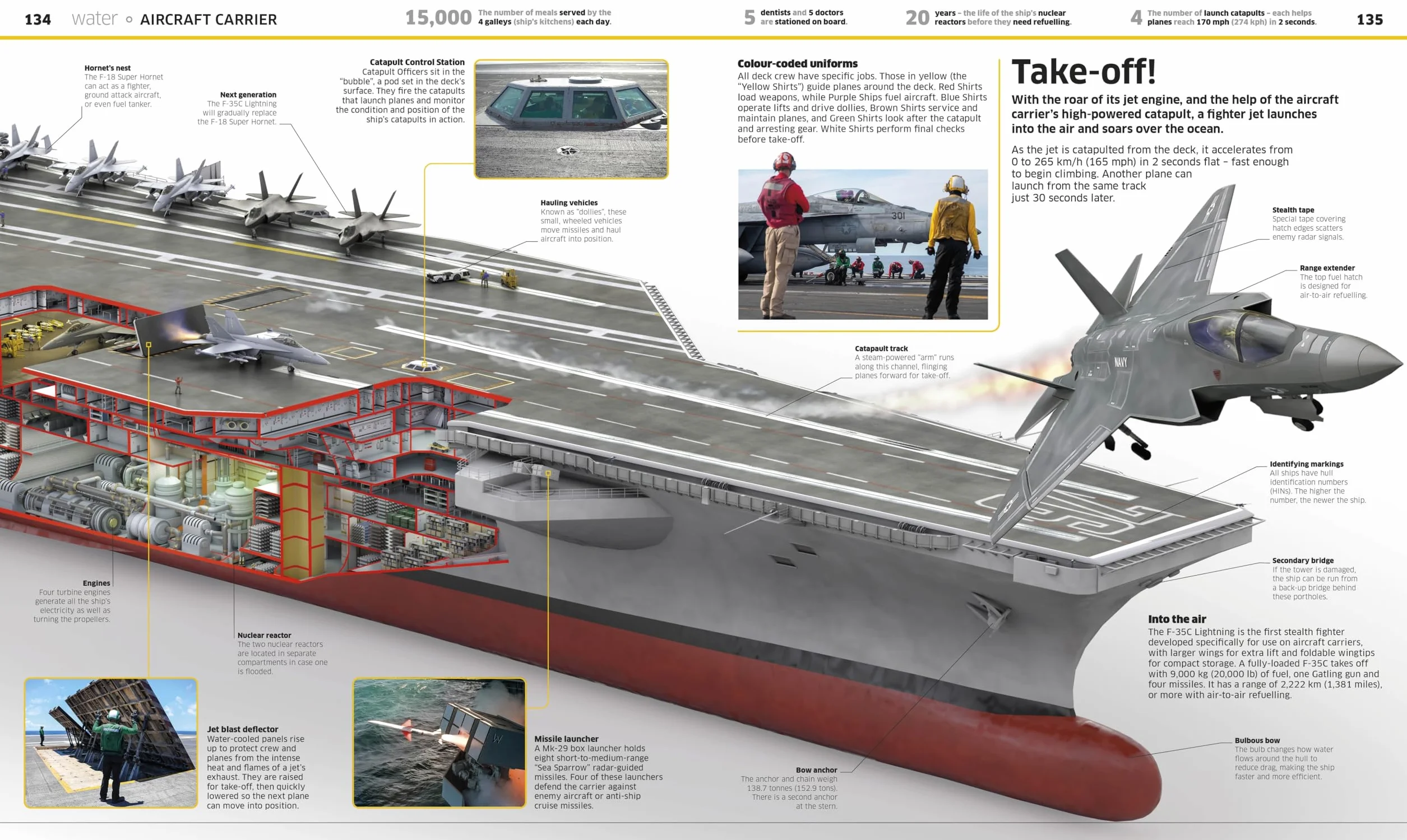 Knowledge Encyclopedia Transport