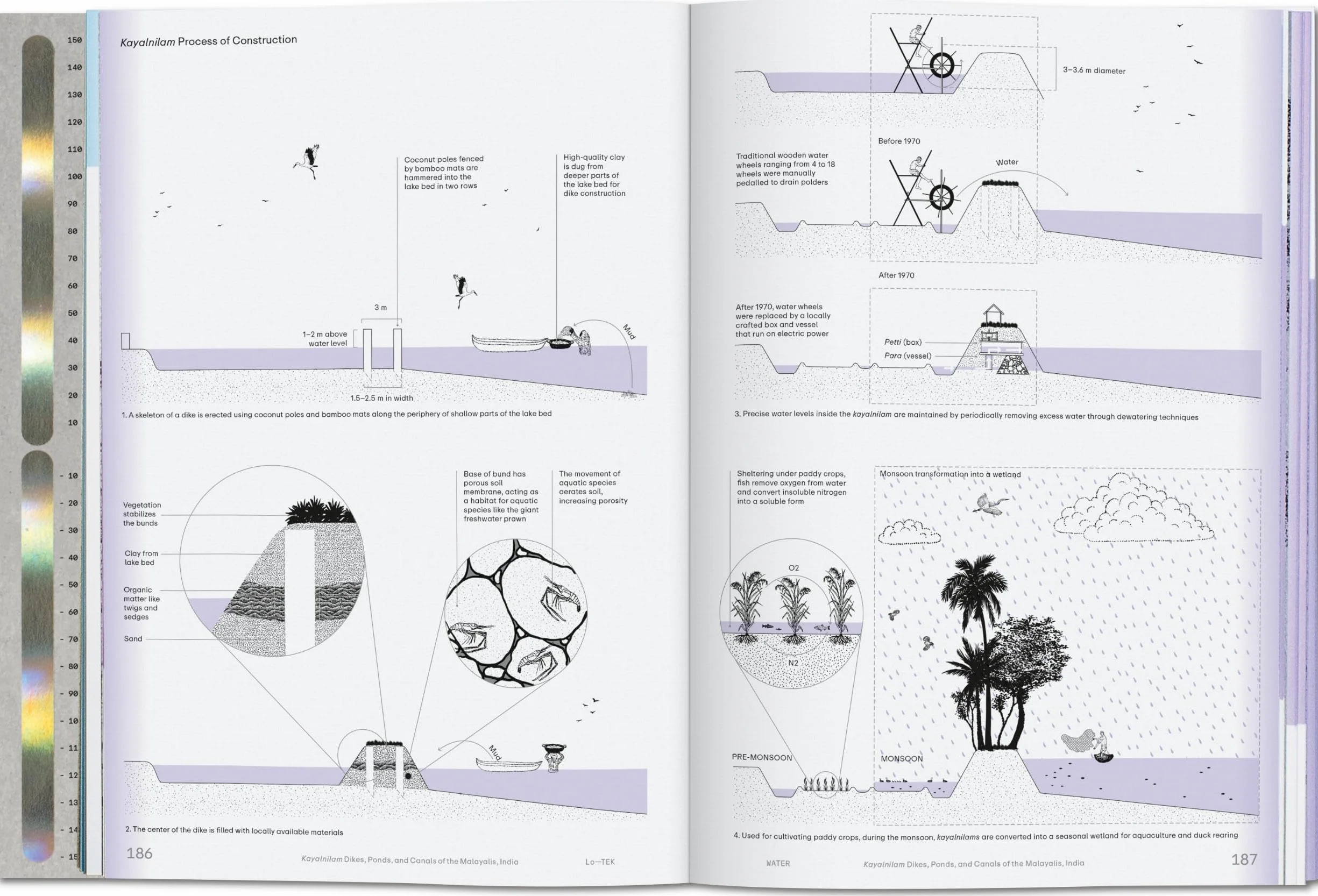 Julia Watson. Lo--Tek. Water. a Field Guide for Teknology