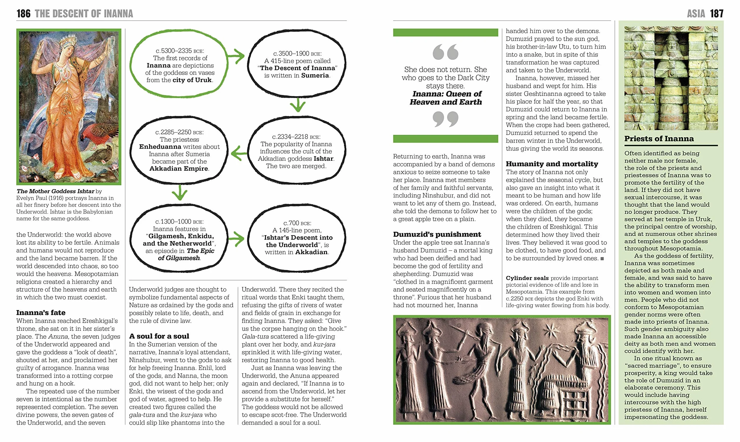 The Mythology Book: Big Ideas Simply Explained