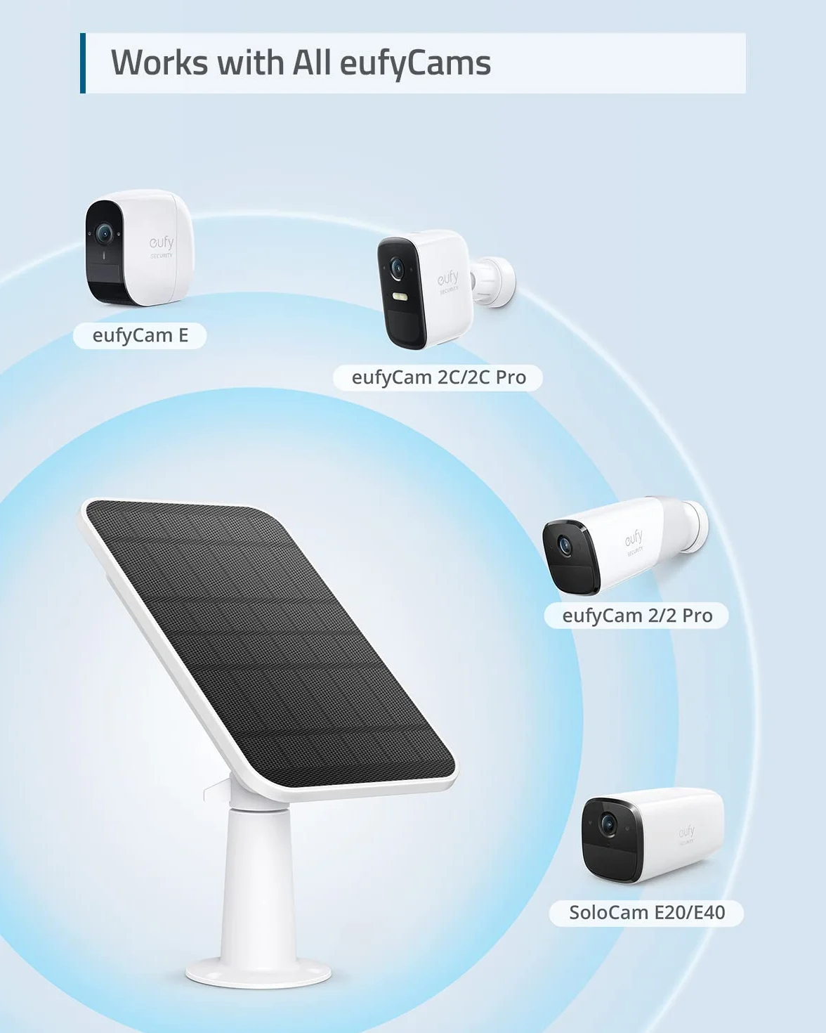 Eufy panel słoneczny 2,6 W do eufyCam, IP65, ciągłość zasilania