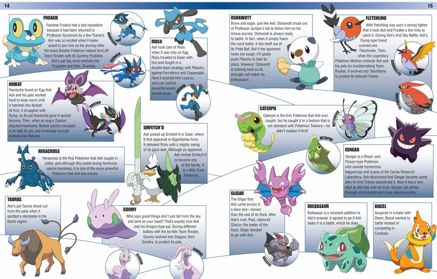 Pokémon Encyclopedia Updated and Expanded 2022: The Ultimate Character Book