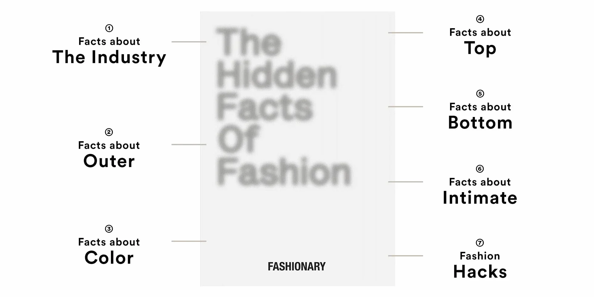 The Hidden Facts of Fashion: A Visual Book Revealing Little Known Stories