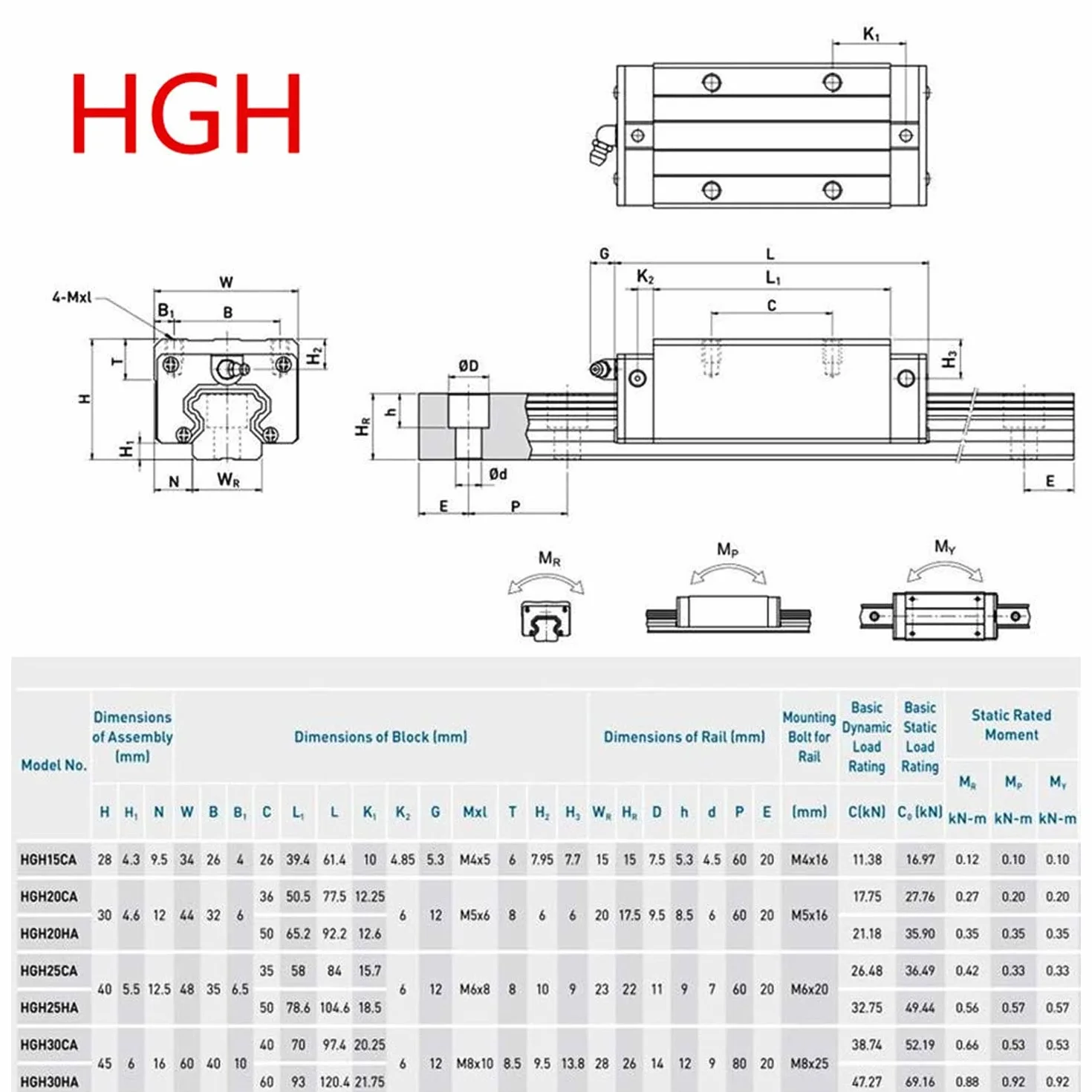 CNCMANS HGR20 prowadnica szynowa liniowa zestaw 2 sztuki 200 mm szyny i 4 bloki HGH20CA