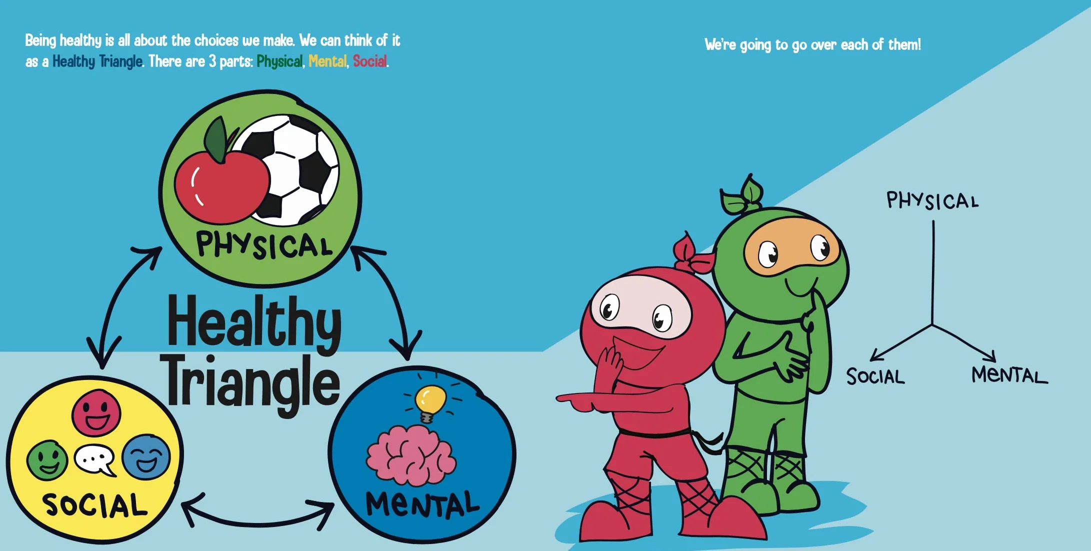 Healthy Ninja: A Children's Book About Mental, Physical, and Social Health