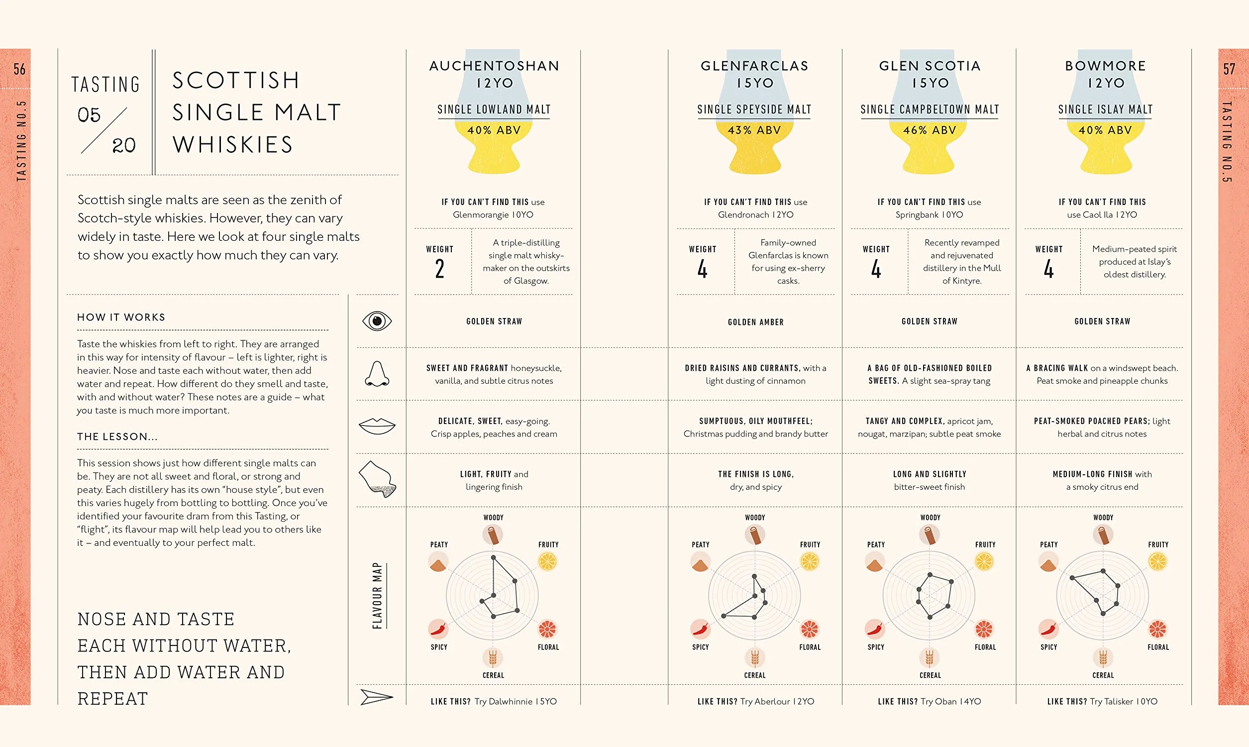 Whisky A Tasting Course: A New Way to Think – and Drink – Whisky