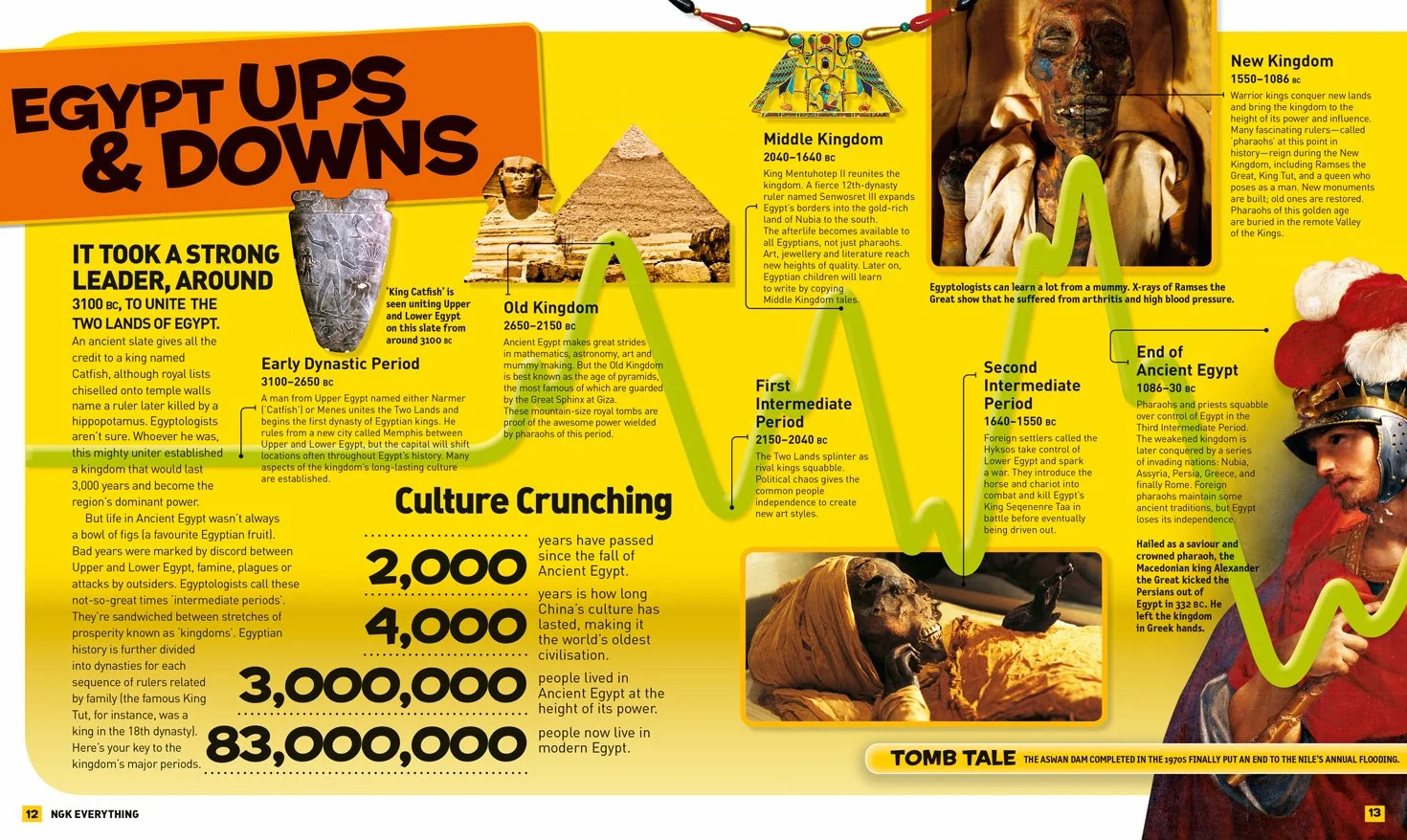 Ancient Egypt Everything