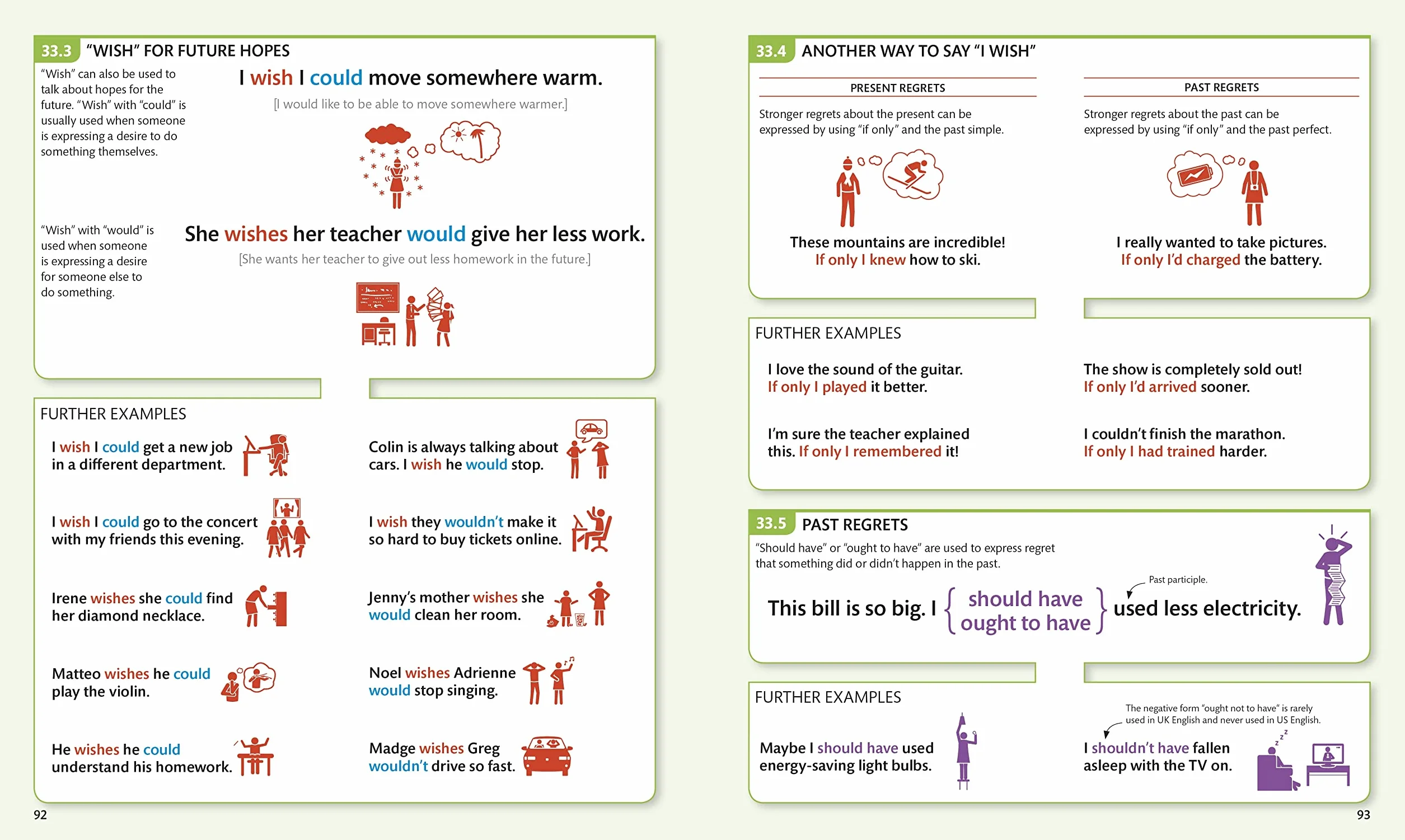 English for Everyone English Grammar Guide: Comprehensive Visual Reference