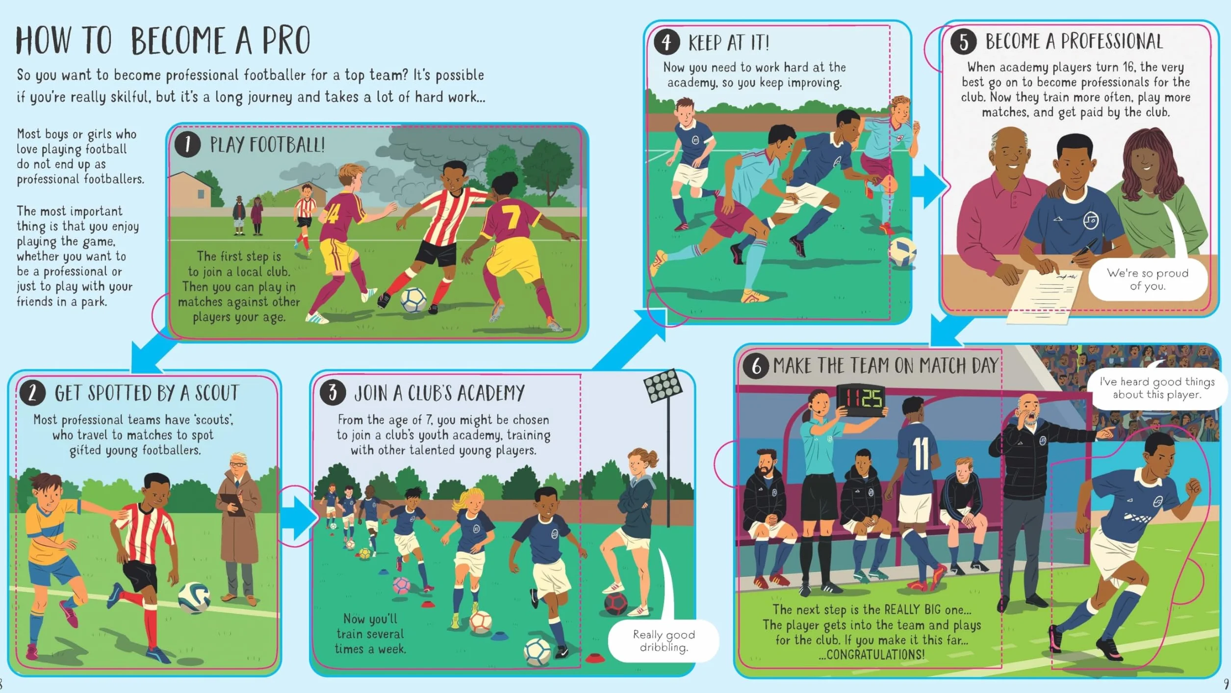 Look Inside Football