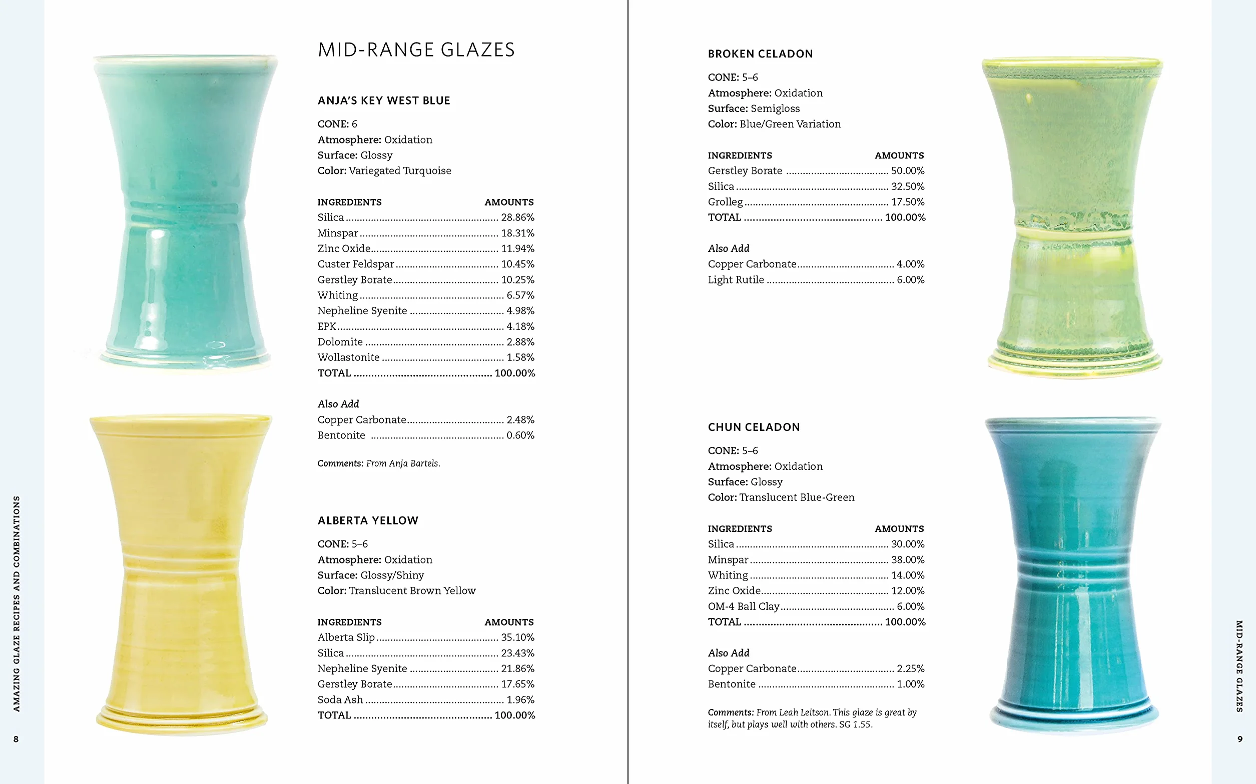 Glaze Recipes and Combinations: 200+ Finishes for Low-Fire, Mid-Range, High-Fire Pottery