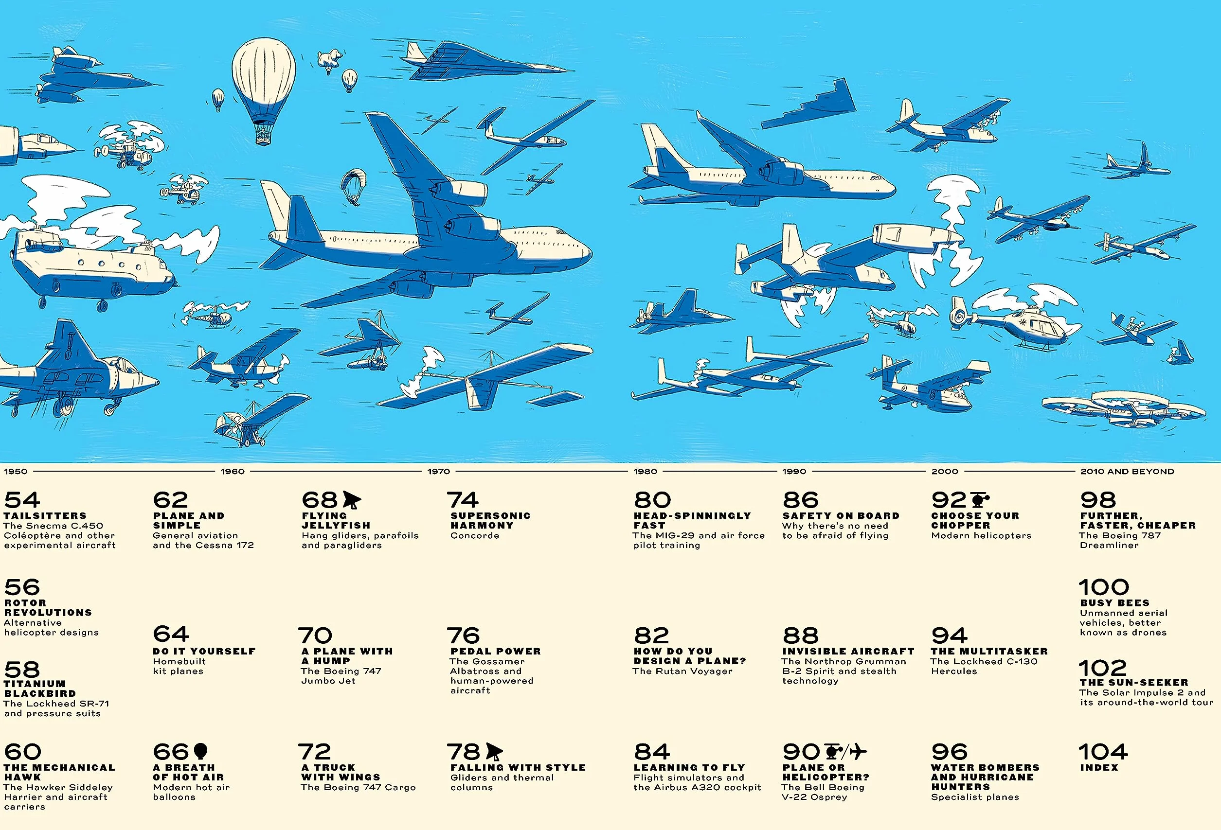 Sky High! A Soaring History of Aviation