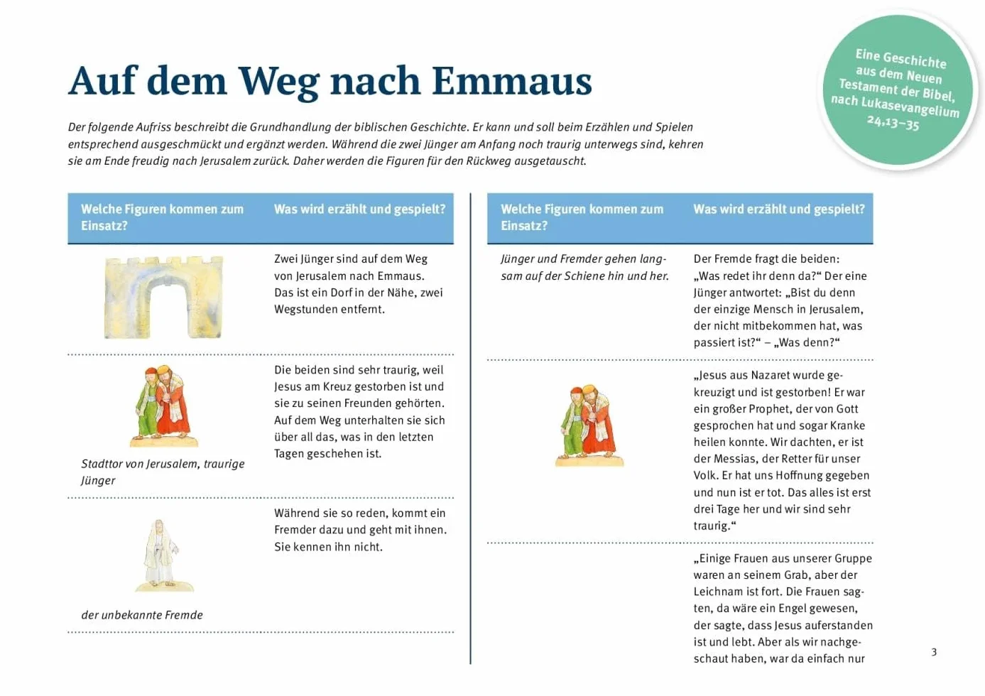 Auf dem Weg nach Emmaus.: Ausgestanzte Figuren zum Spielen und Erzählen. Jesus lebt: Kindern Ostern erklären. Für KITA, Grundschule & Kindergottesdienst.